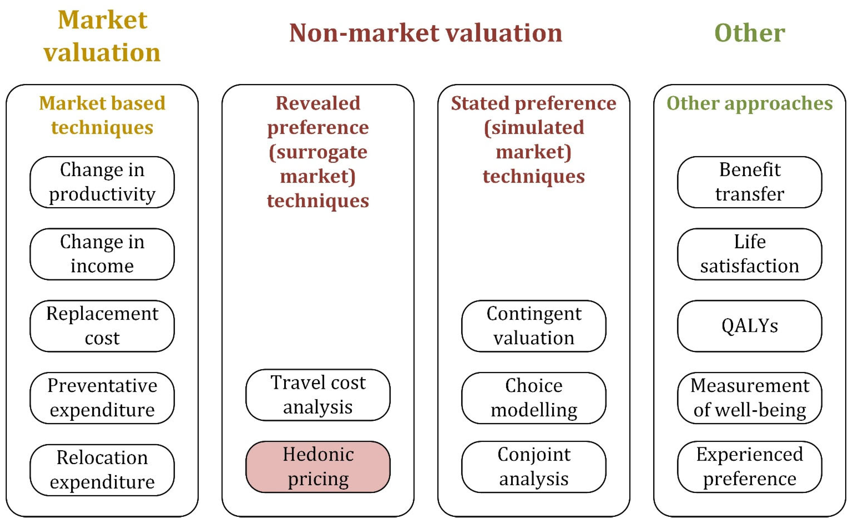 Urbansci 10 00007 g001 Urbansci 10 00007 g001