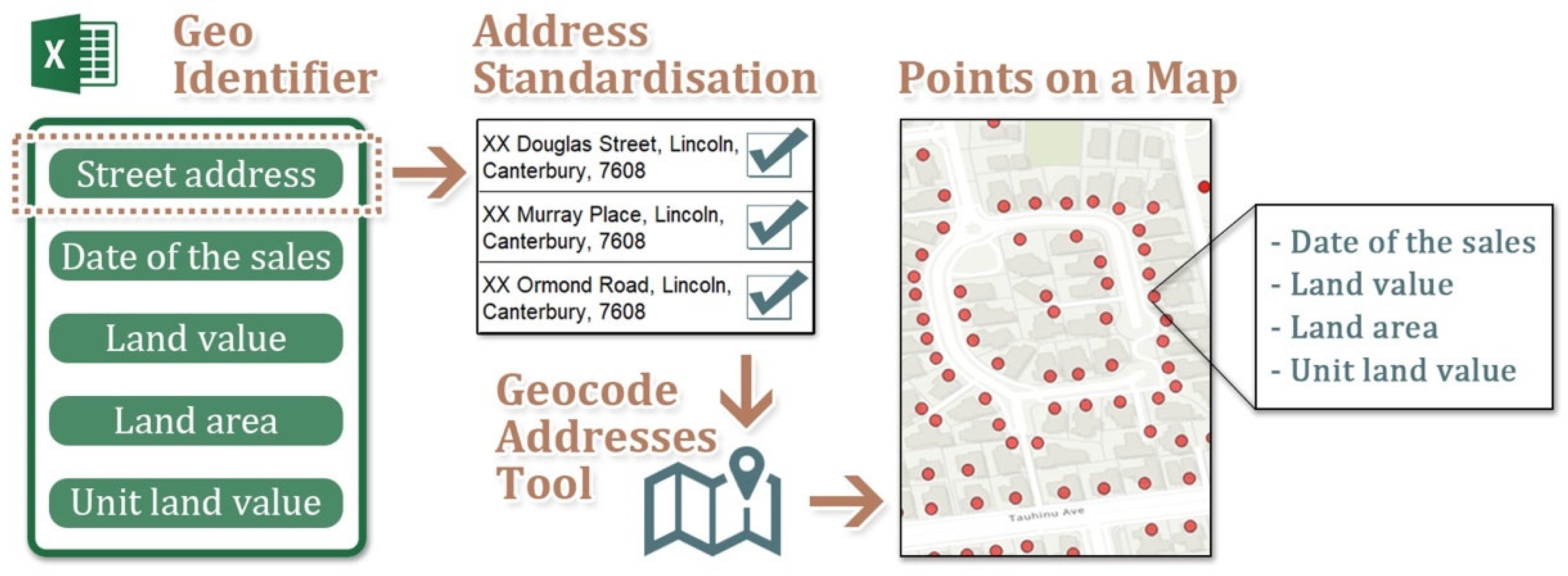 Urbansci 10 00007 g003 Urbansci 10 00007 g003