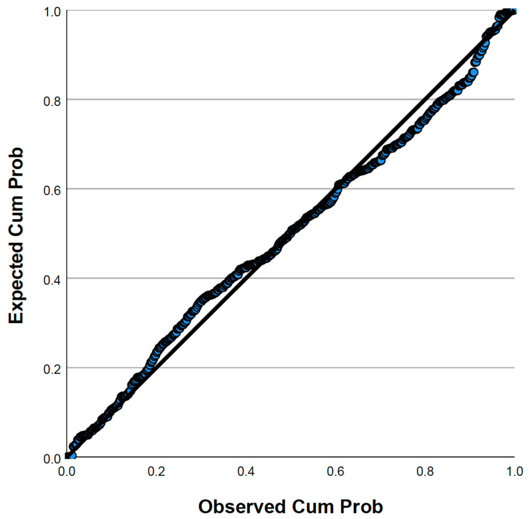 Urbansci 10 00007 g005 Urbansci 10 00007 g005