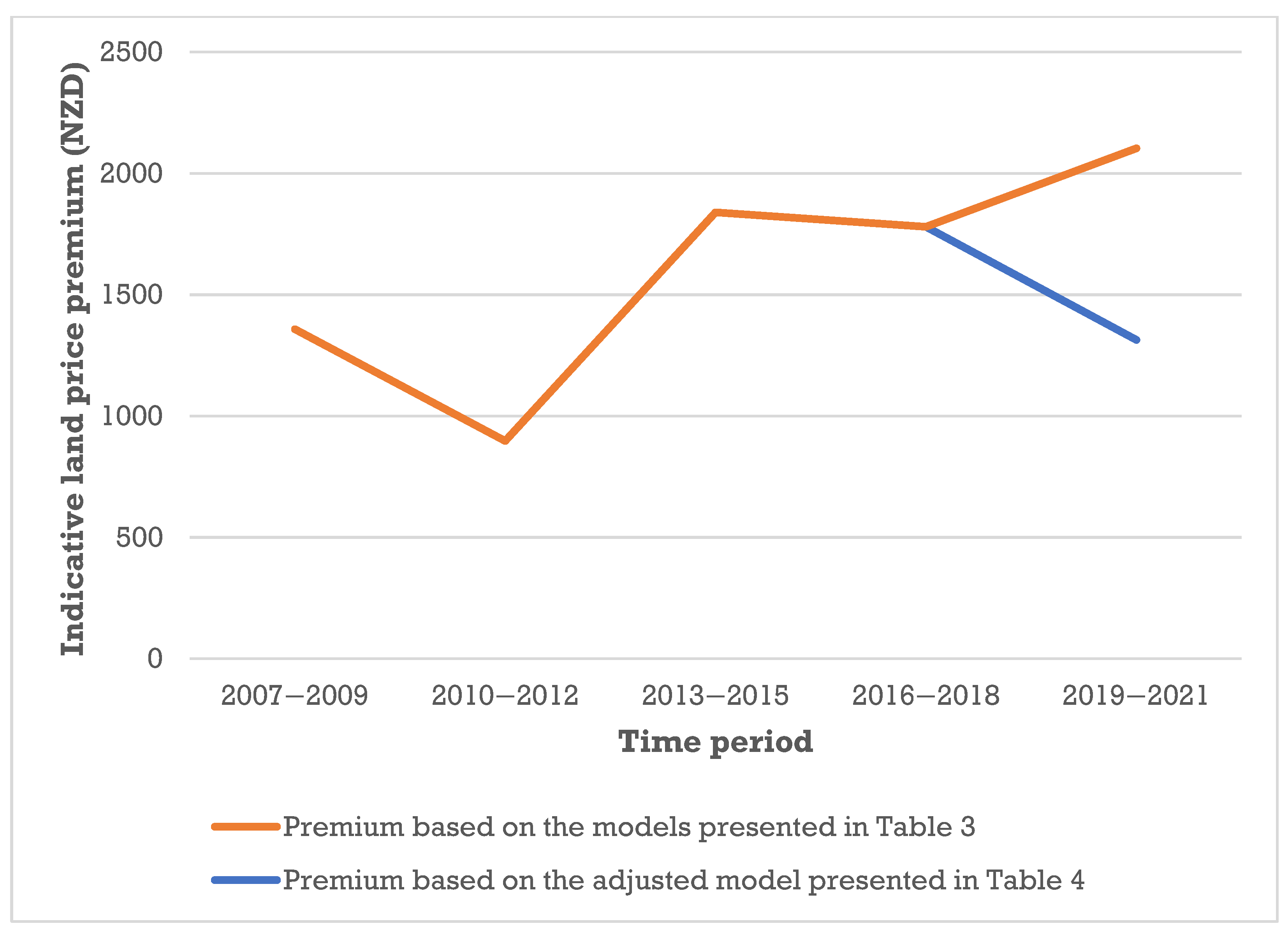 Urbansci 10 00007 g006 Urbansci 10 00007 g006