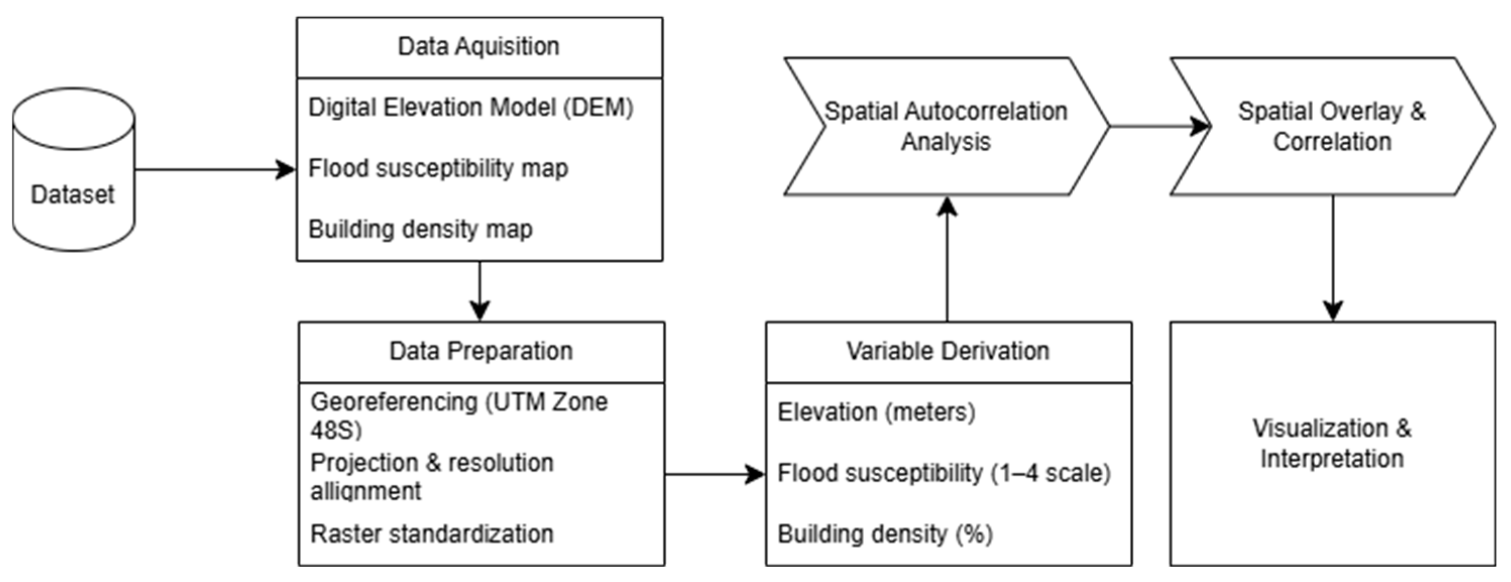 Urbansci 10 00008 g001