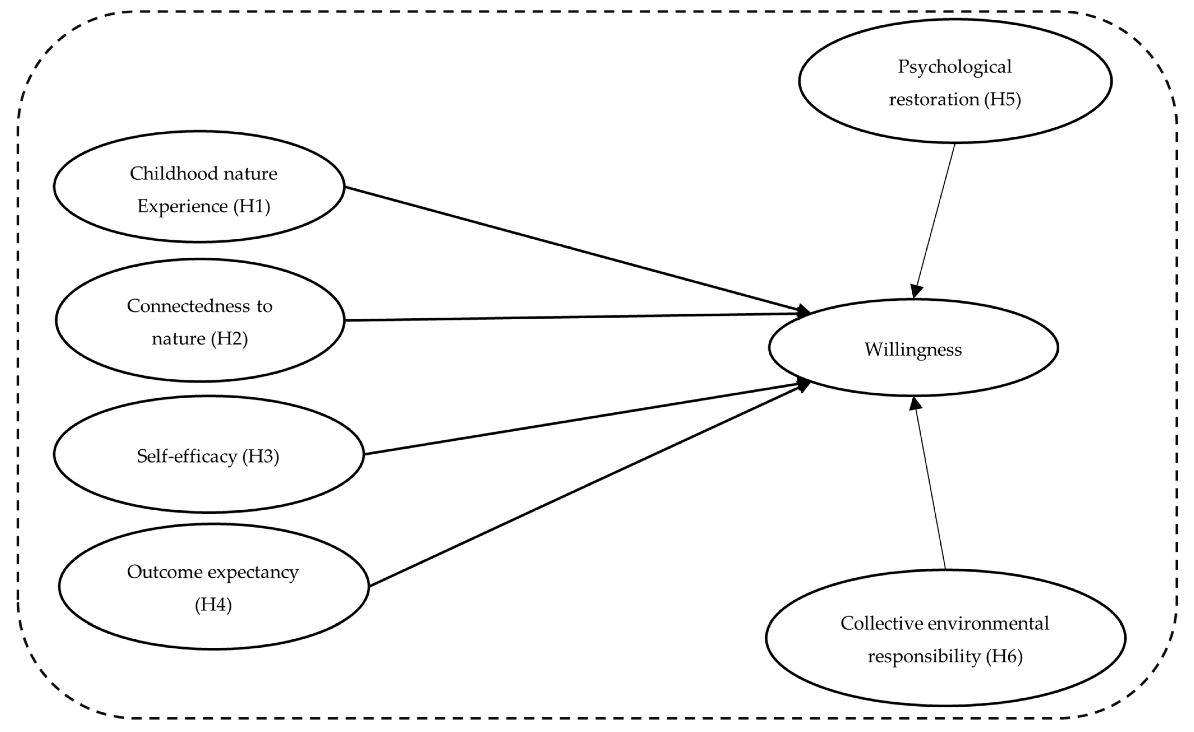 Urbansci 10 00015 g001