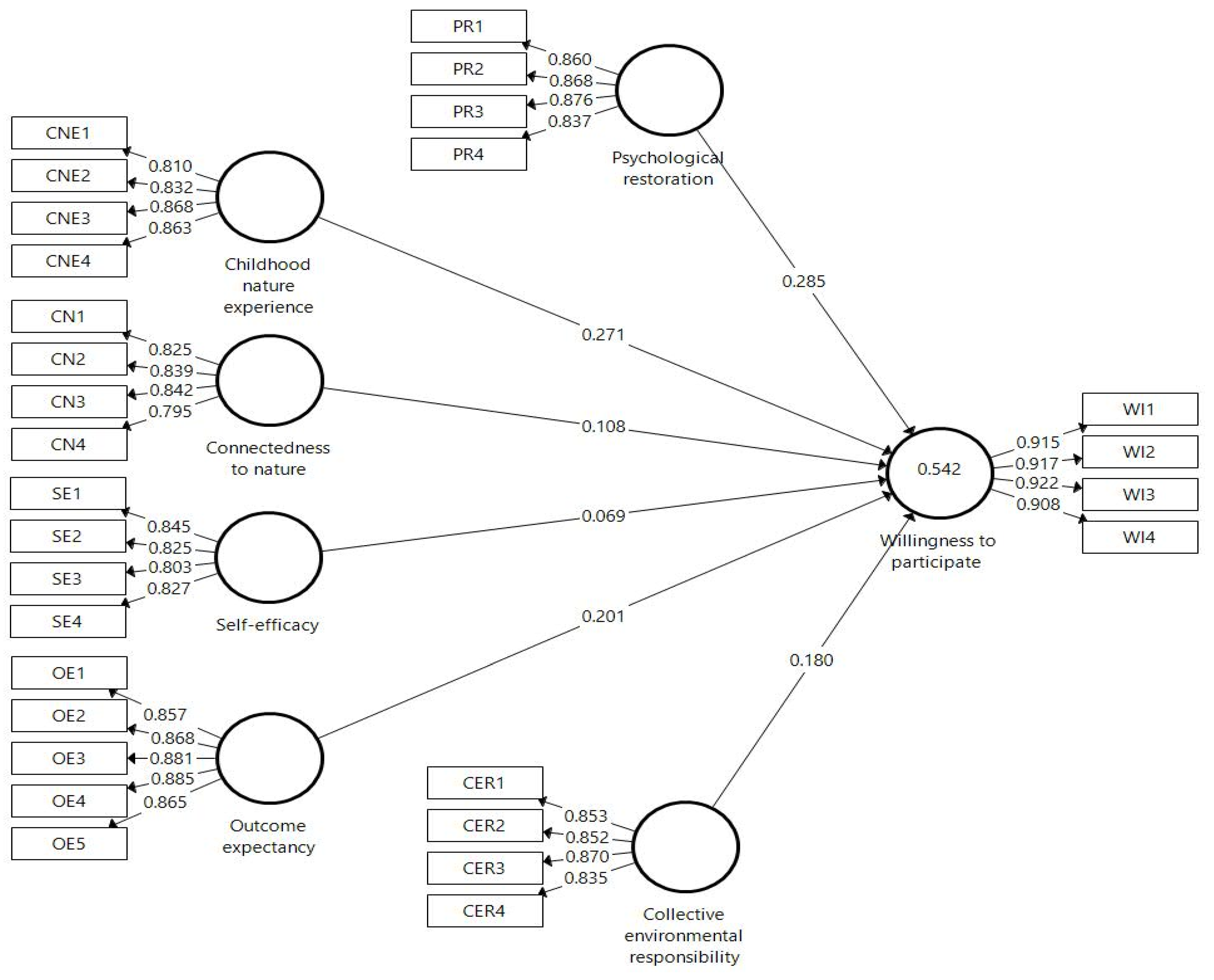 Urbansci 10 00015 g002