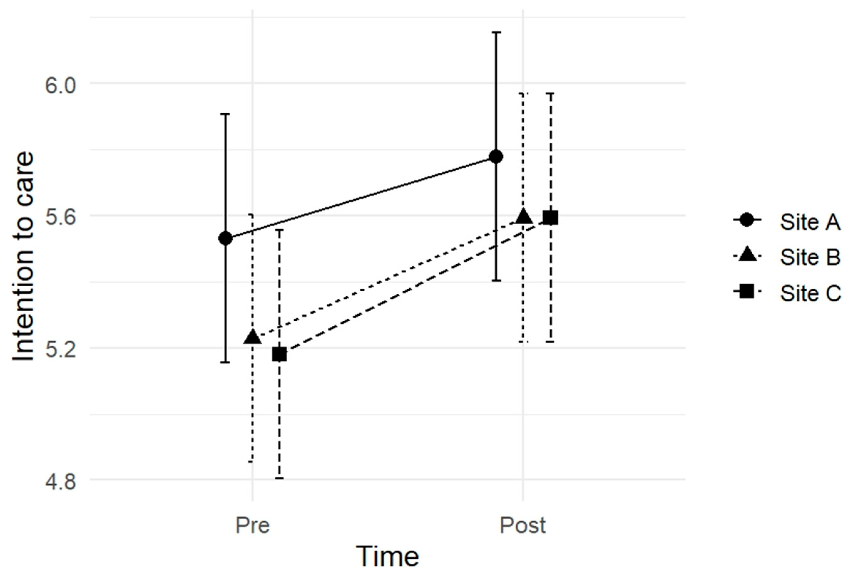 Urbansci 10 00023 g007