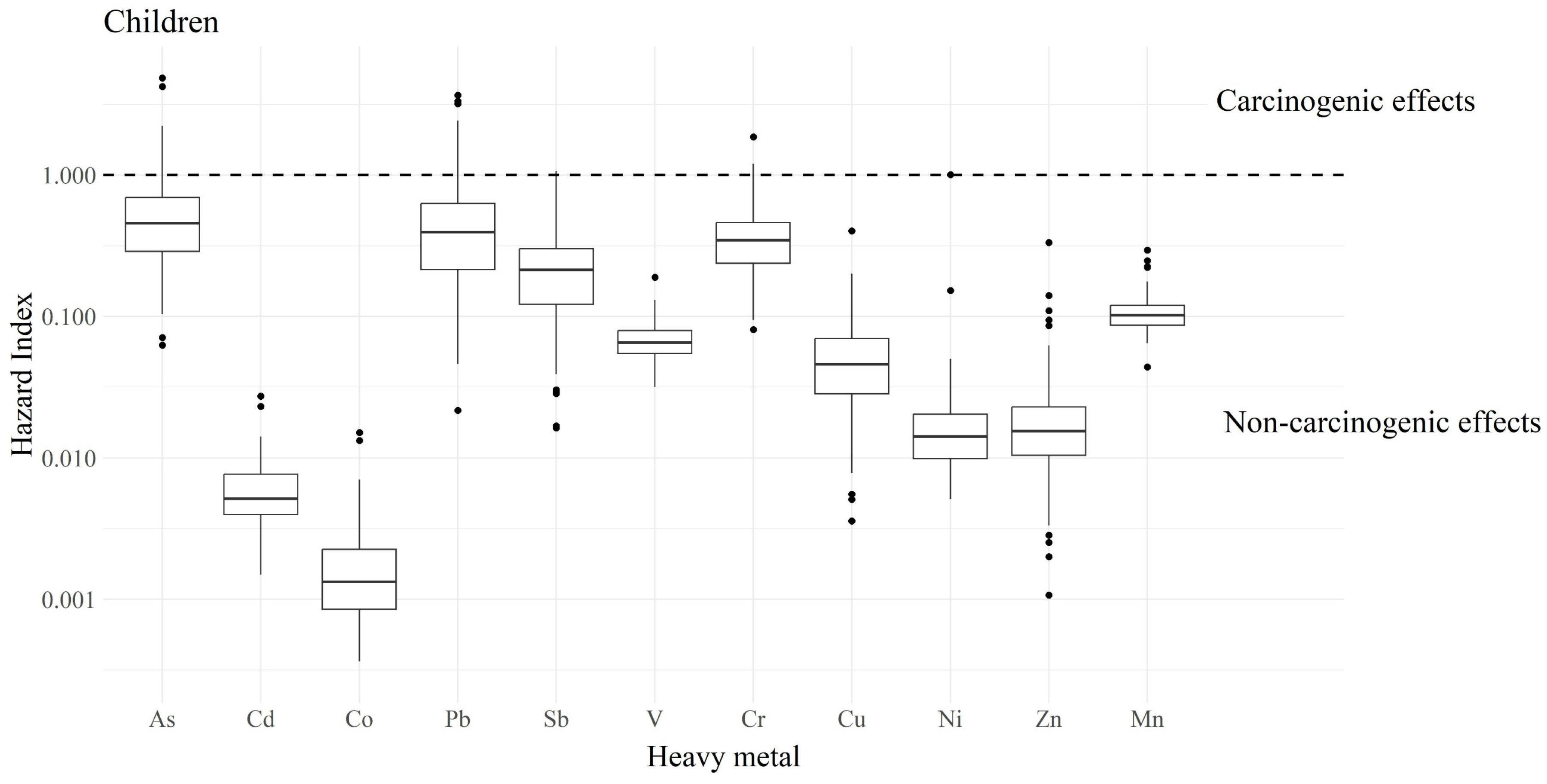 Urbansci 10 00046 g005a