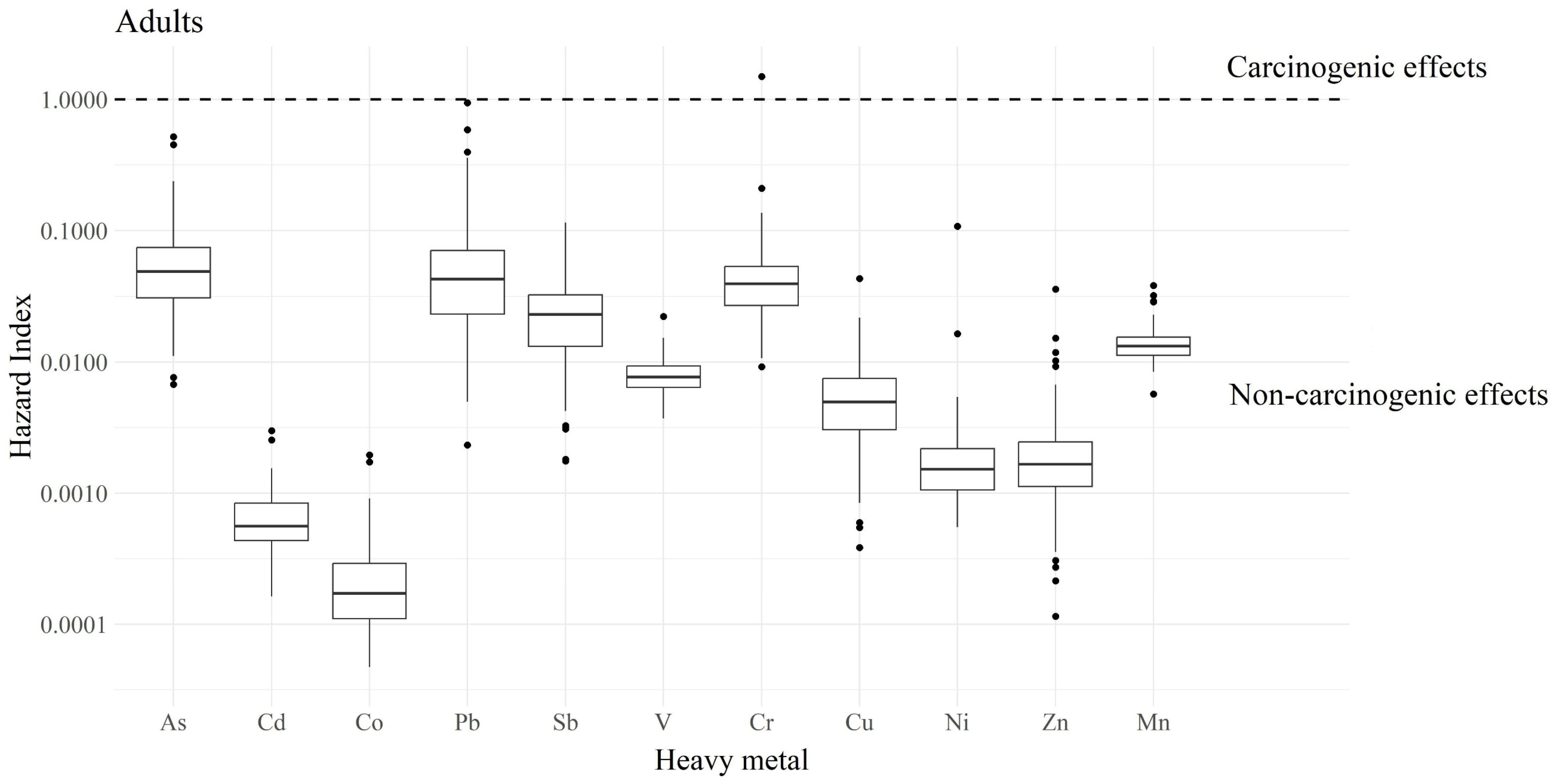 Urbansci 10 00046 g005b