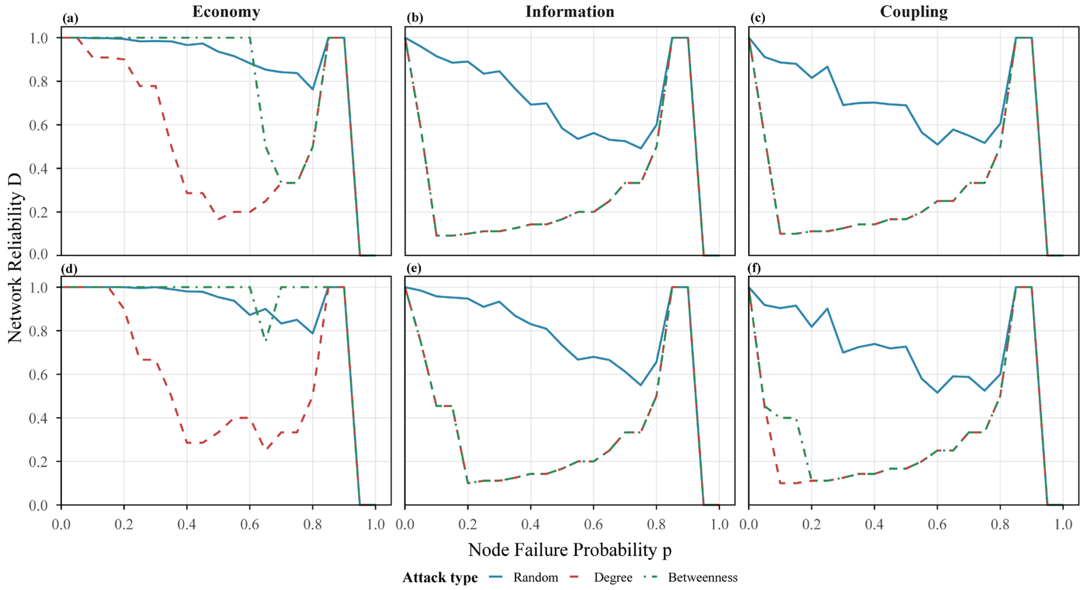 Urbansci 10 00066 g007