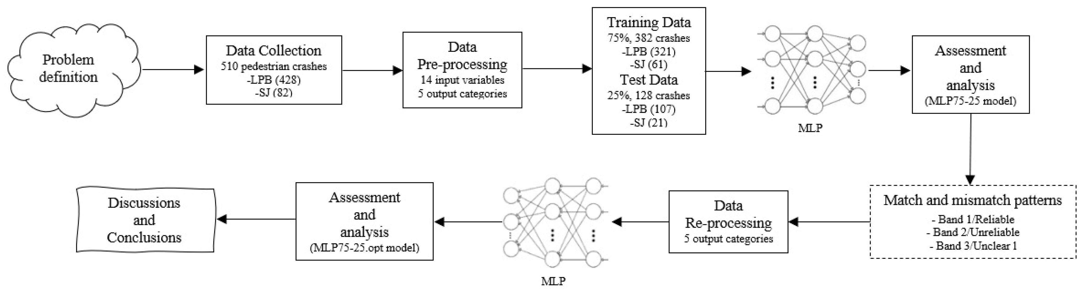 Urbansci 10 00068 g001 Urbansci 10 00068 g001