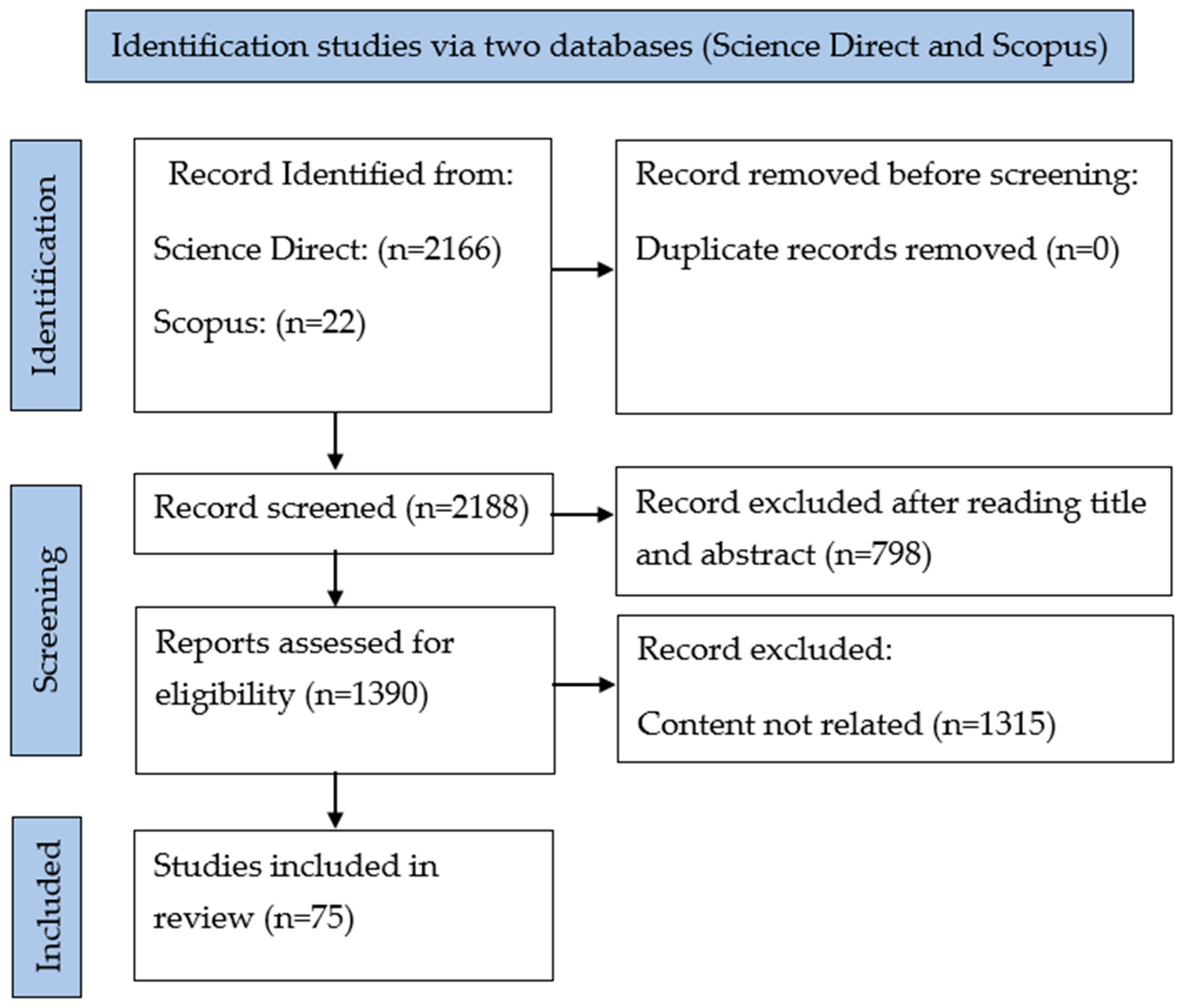 Urbansci 10 00079 g001 Urbansci 10 00079 g001