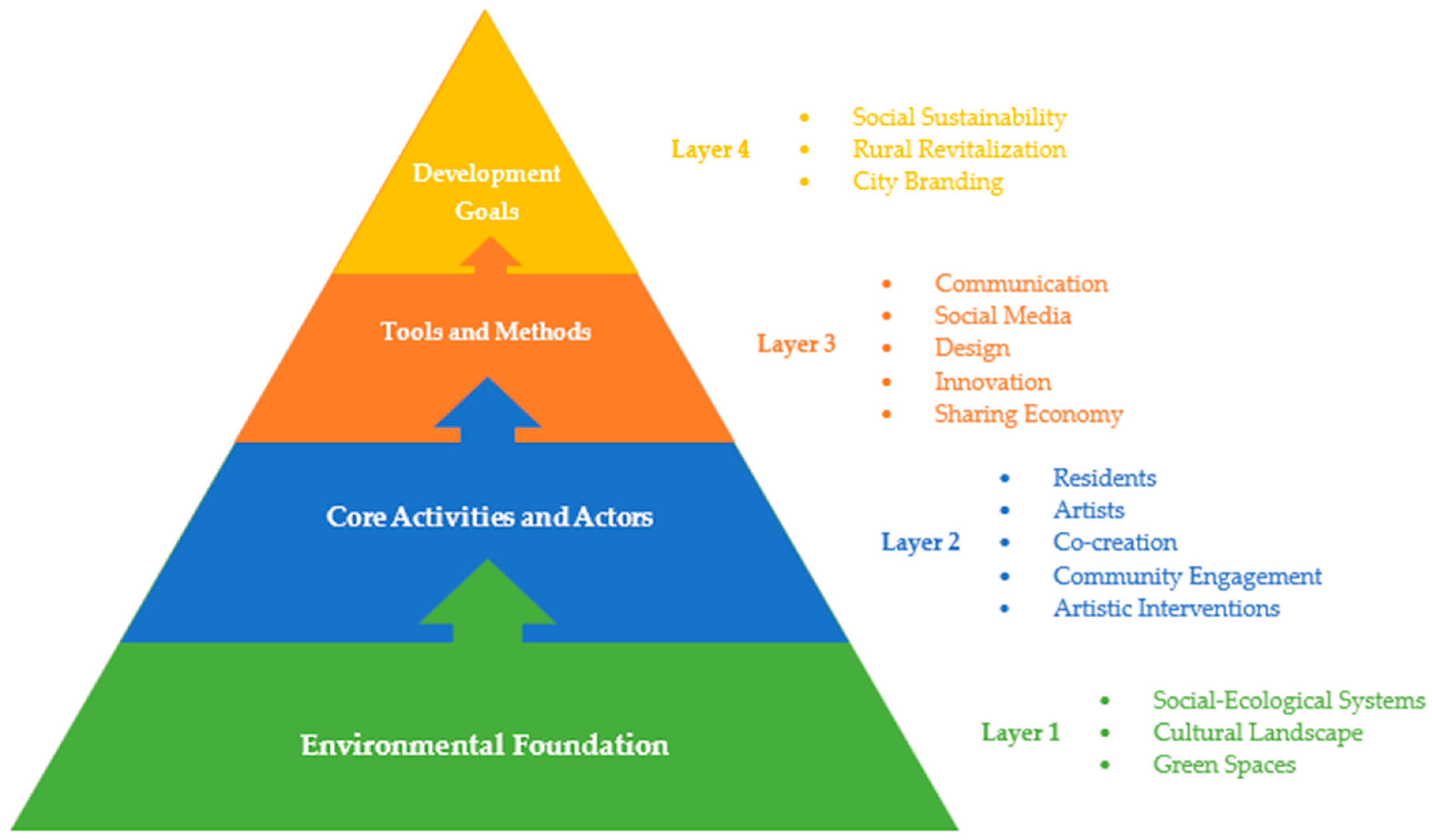Urbansci 10 00079 g003 Urbansci 10 00079 g003