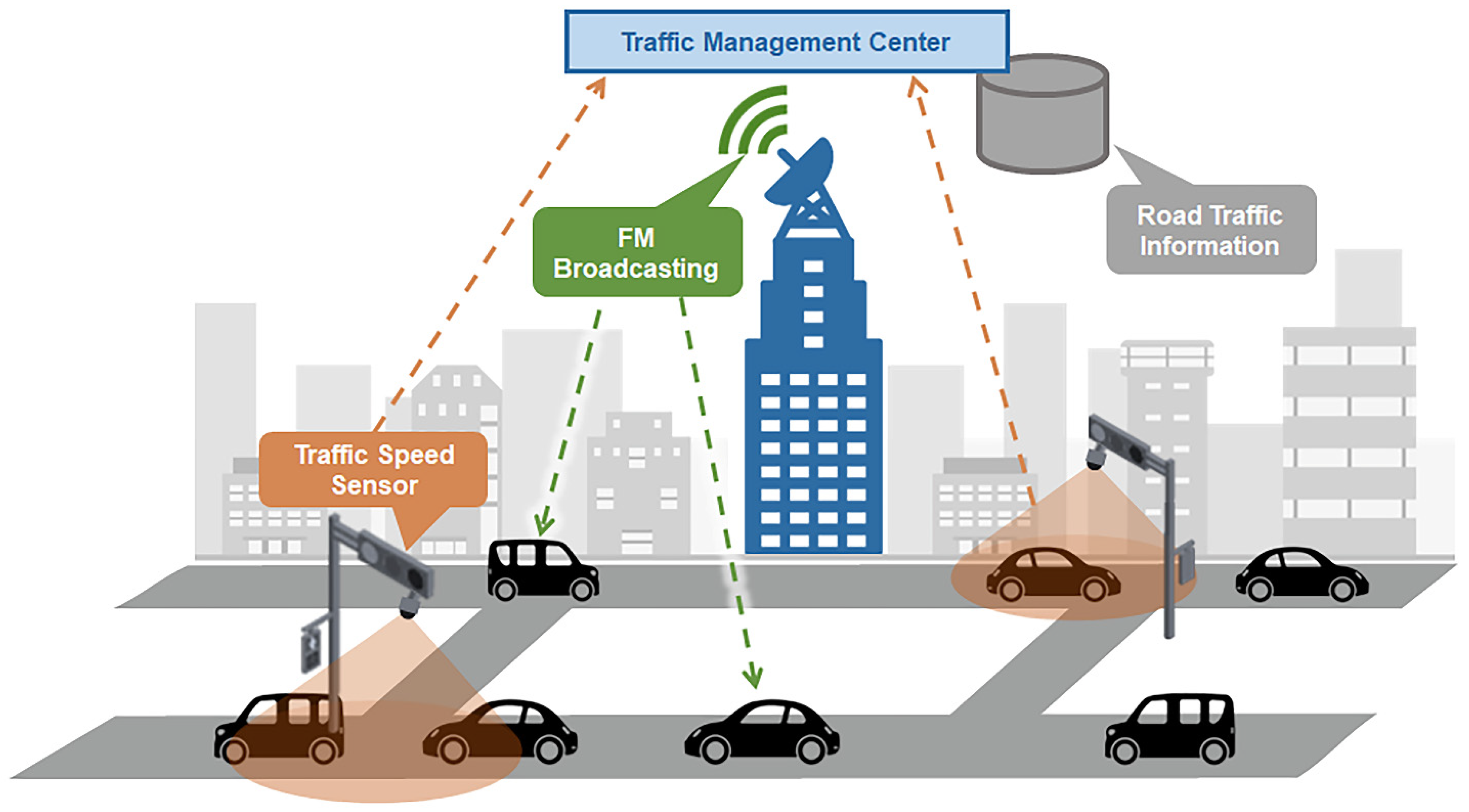 Urbansci 10 00082 g002