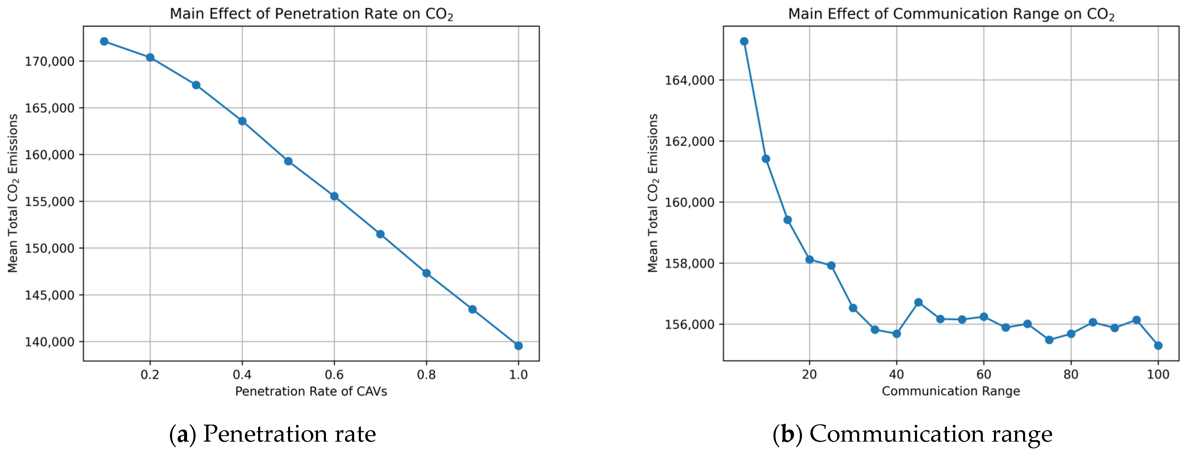 Urbansci 10 00082 g007