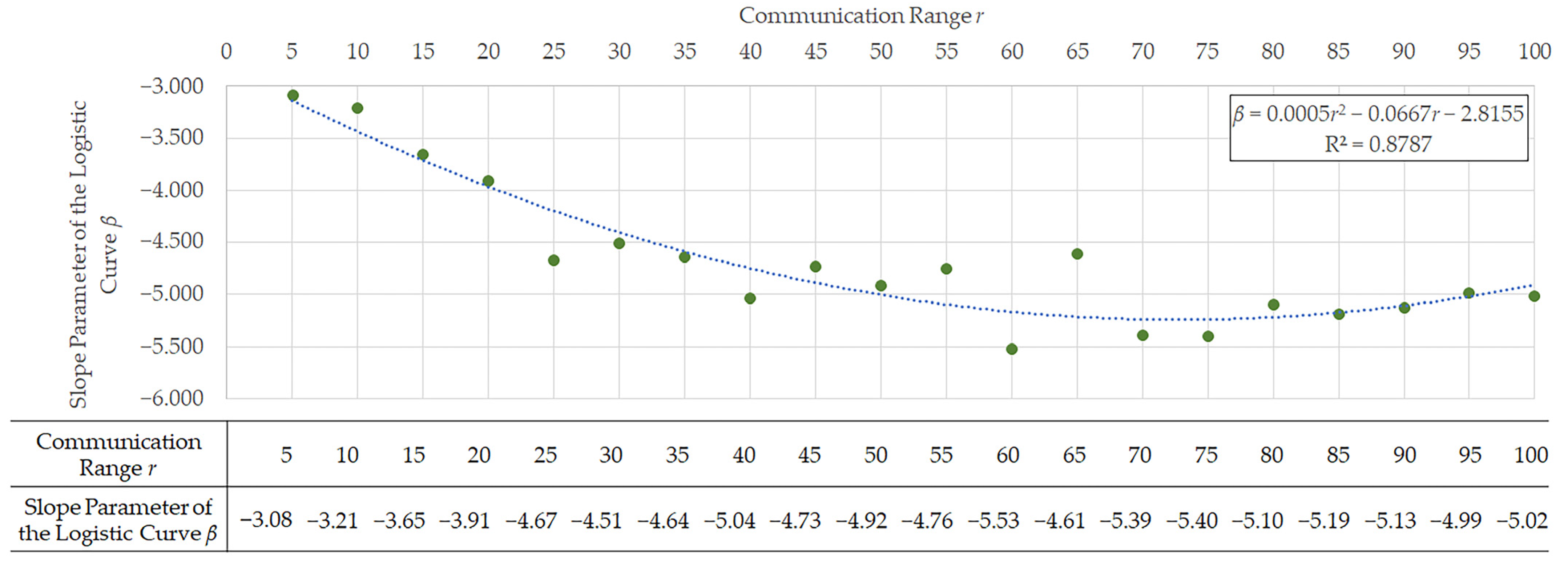 Urbansci 10 00082 g010