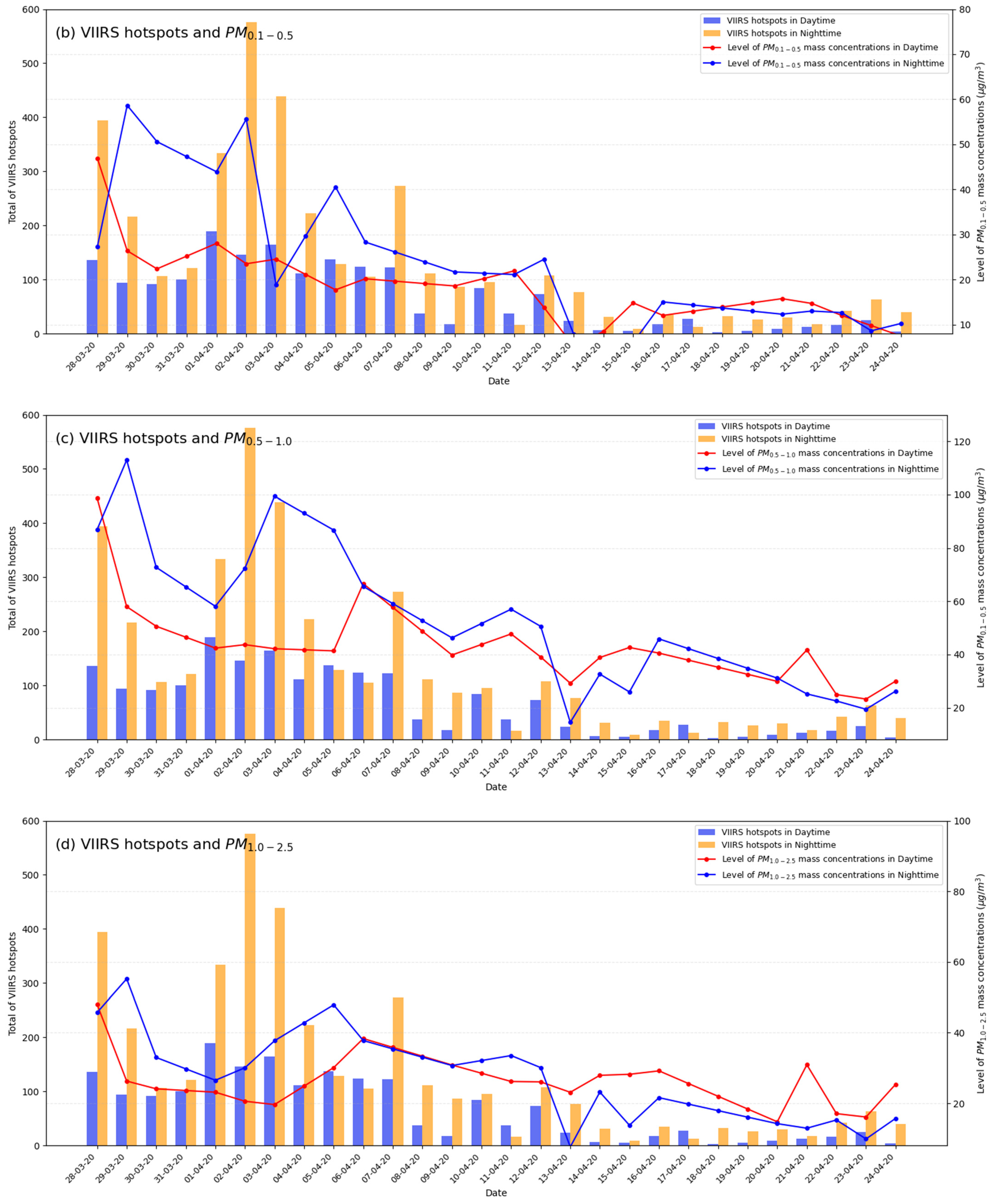 Urbansci 10 00103 g006b