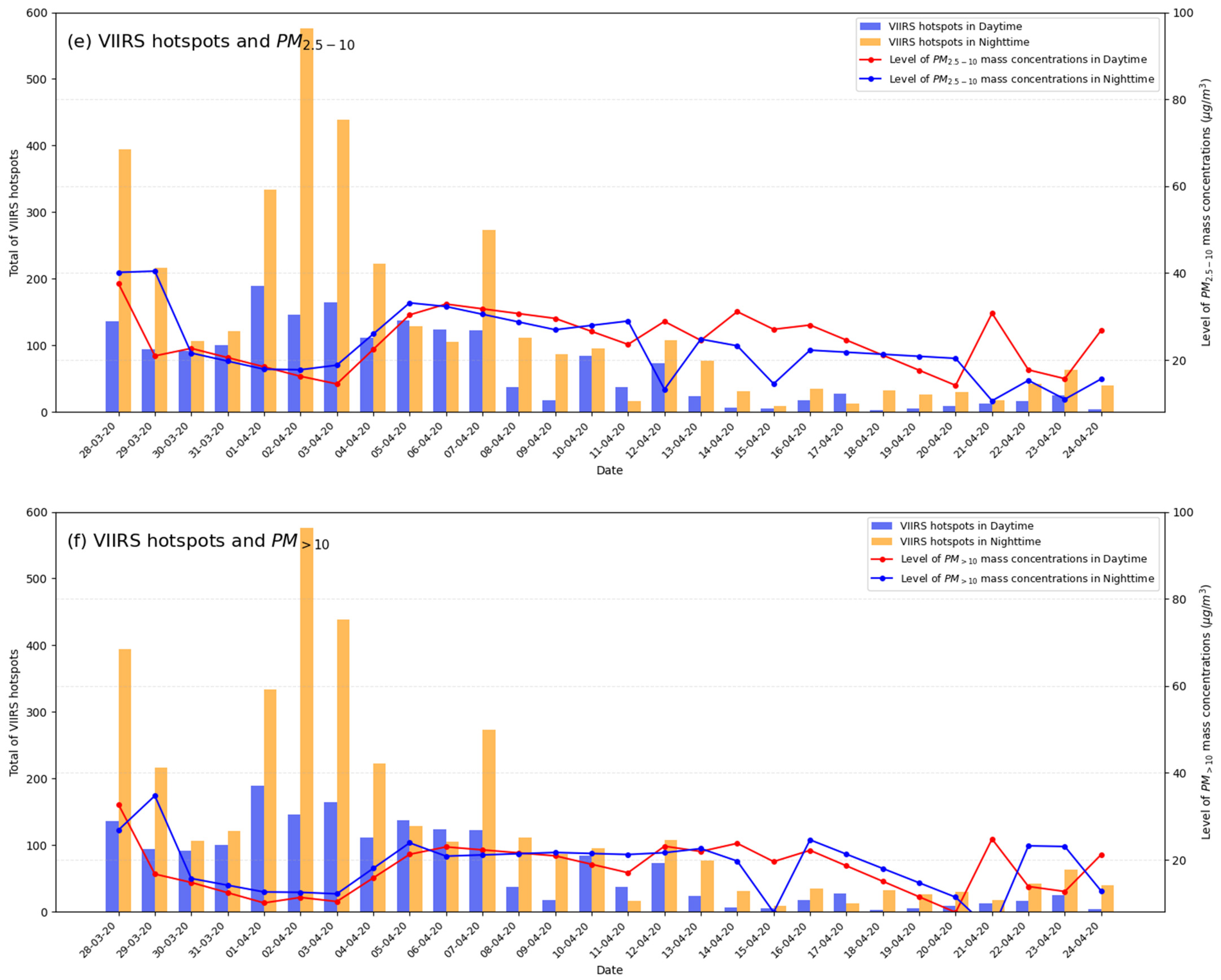 Urbansci 10 00103 g006c