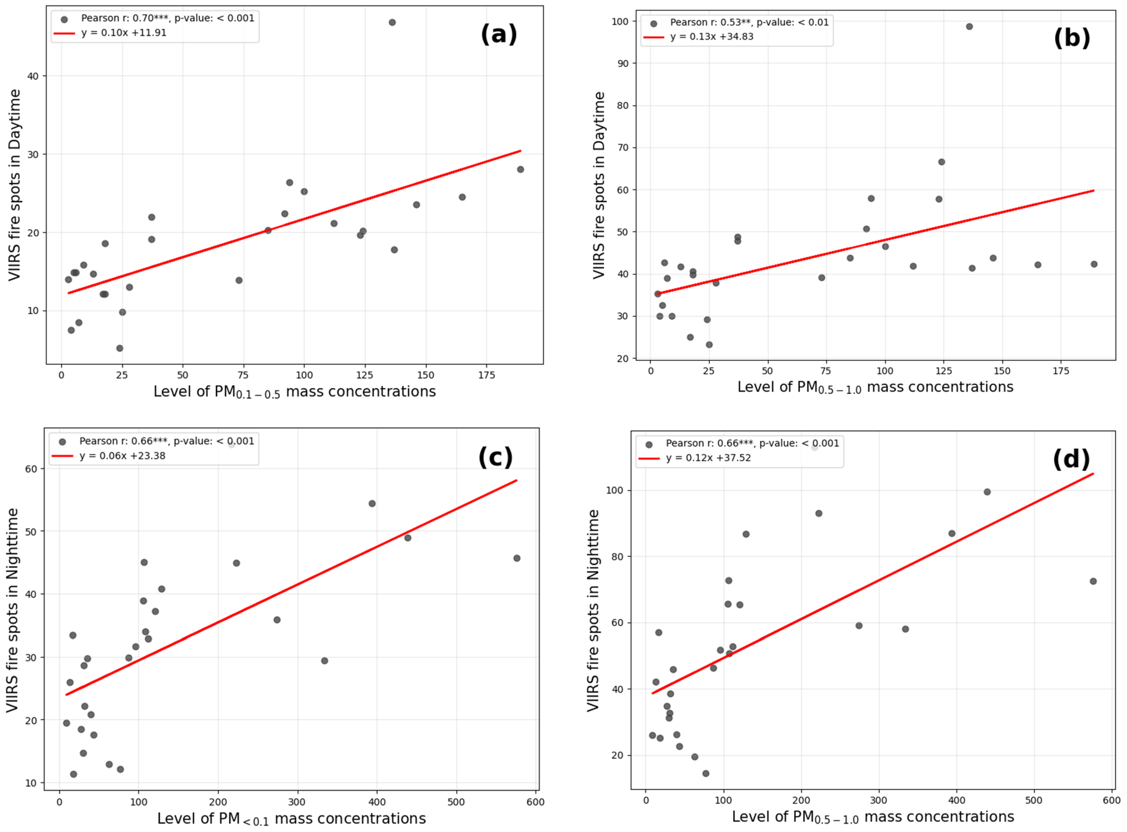 Urbansci 10 00103 g007
