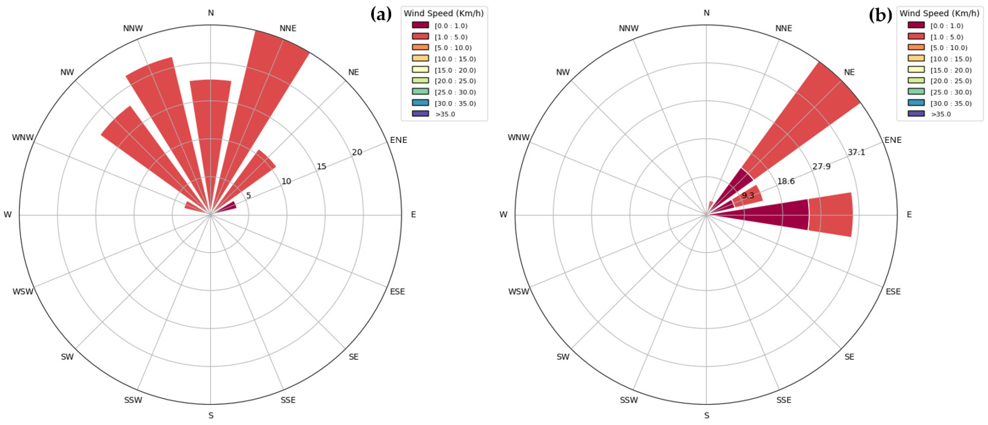 Urbansci 10 00103 g008