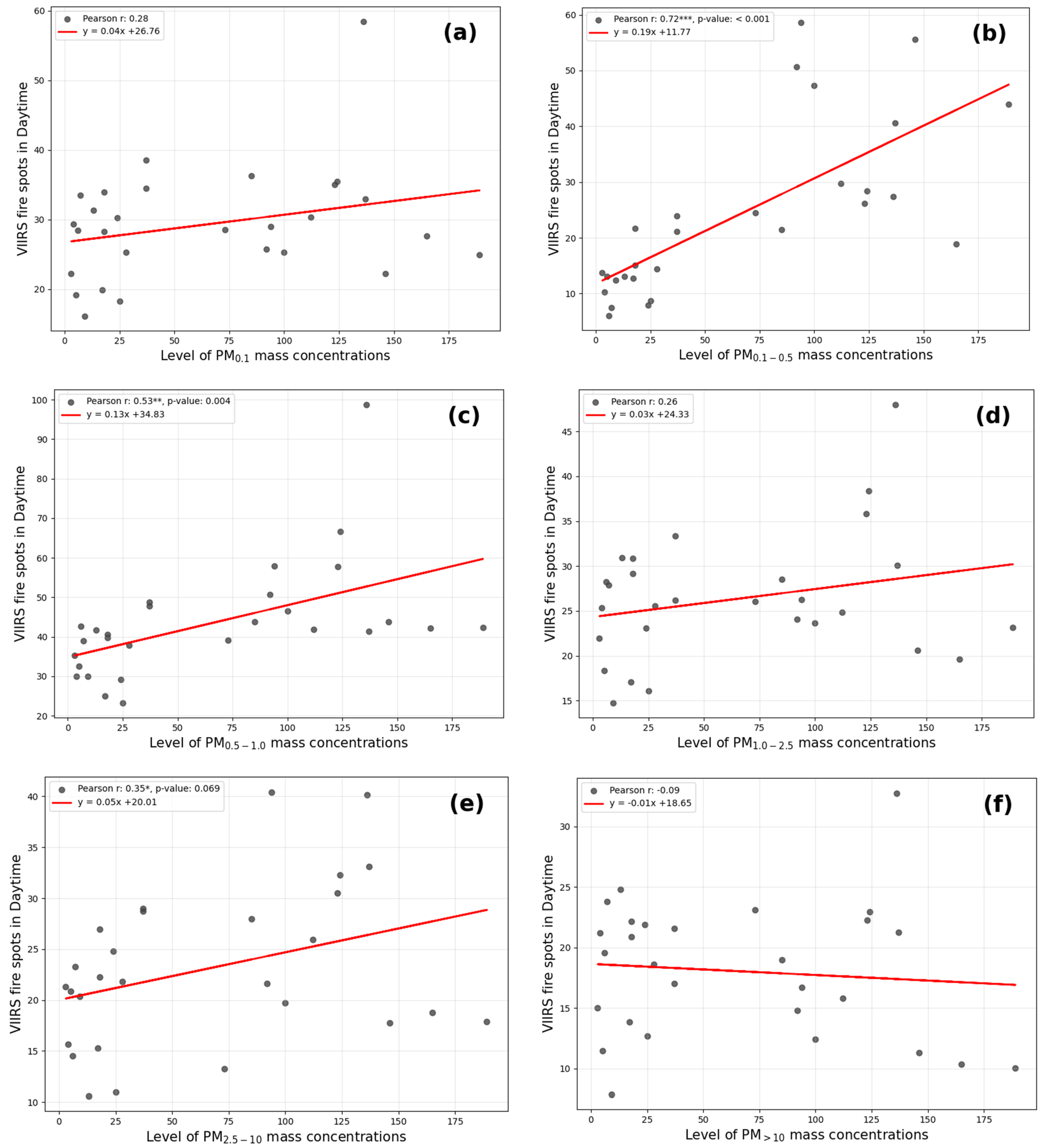 Urbansci 10 00103 g0a1