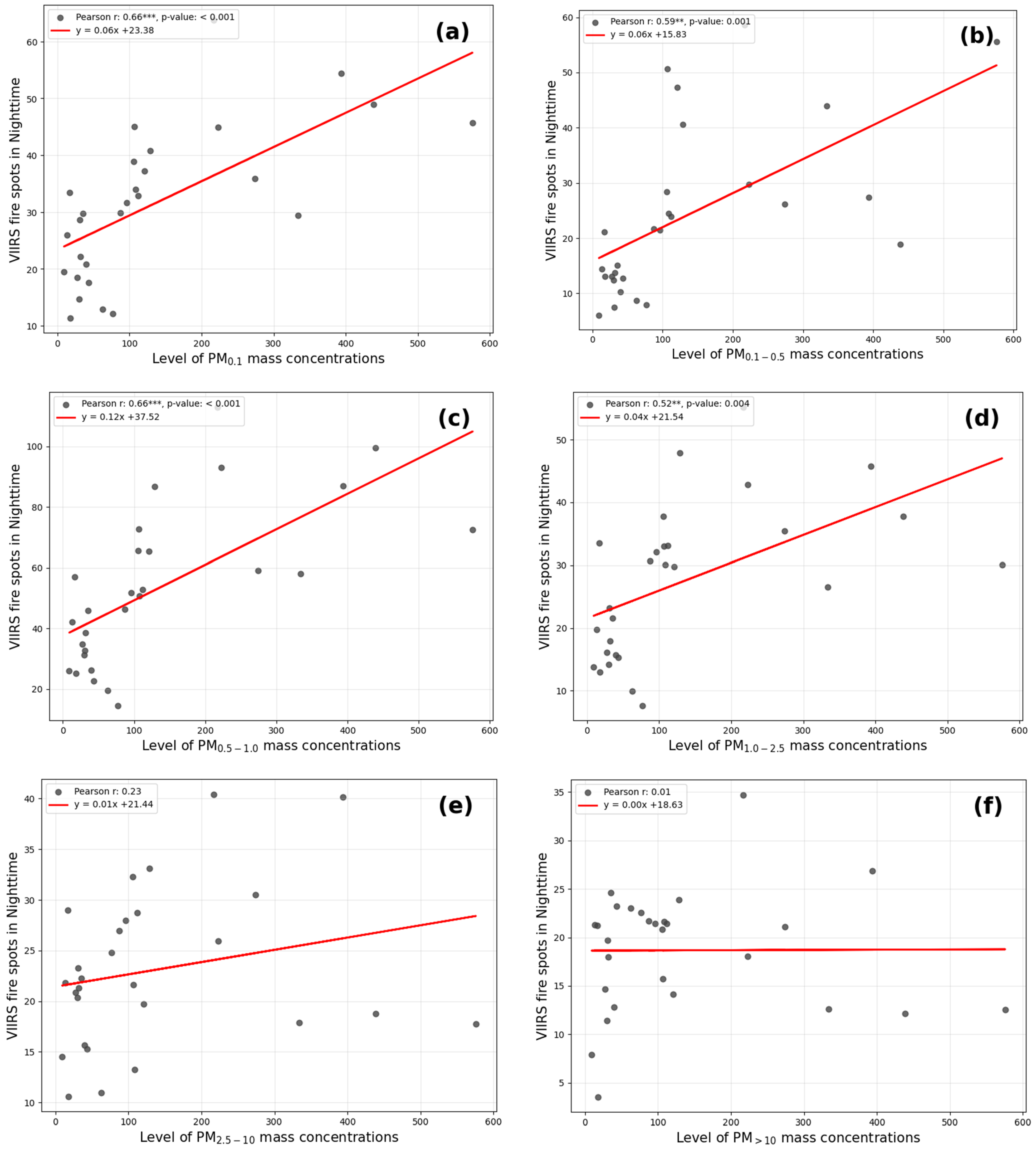 Urbansci 10 00103 g0a2