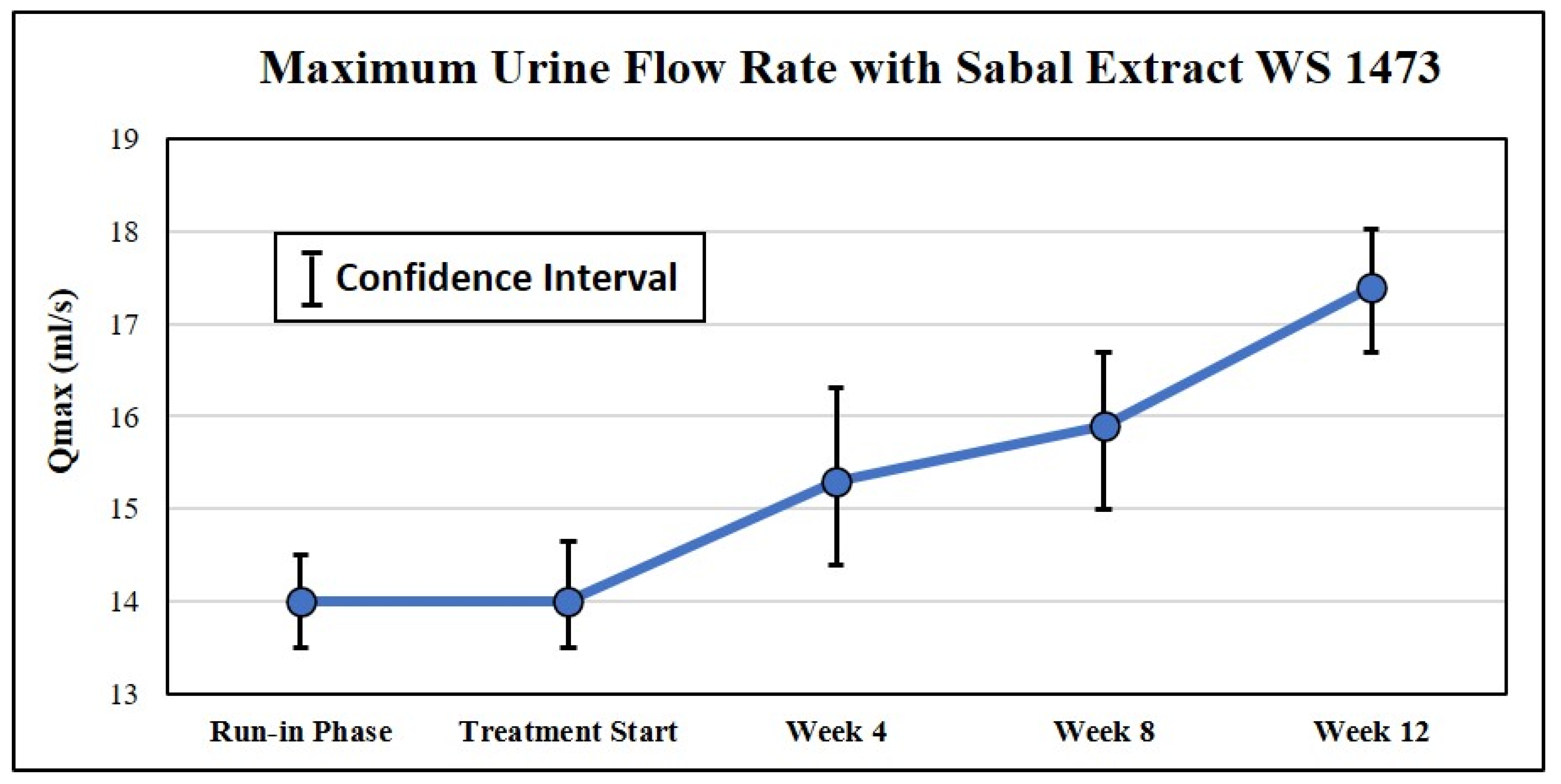 Uro 01 00015 g001 550