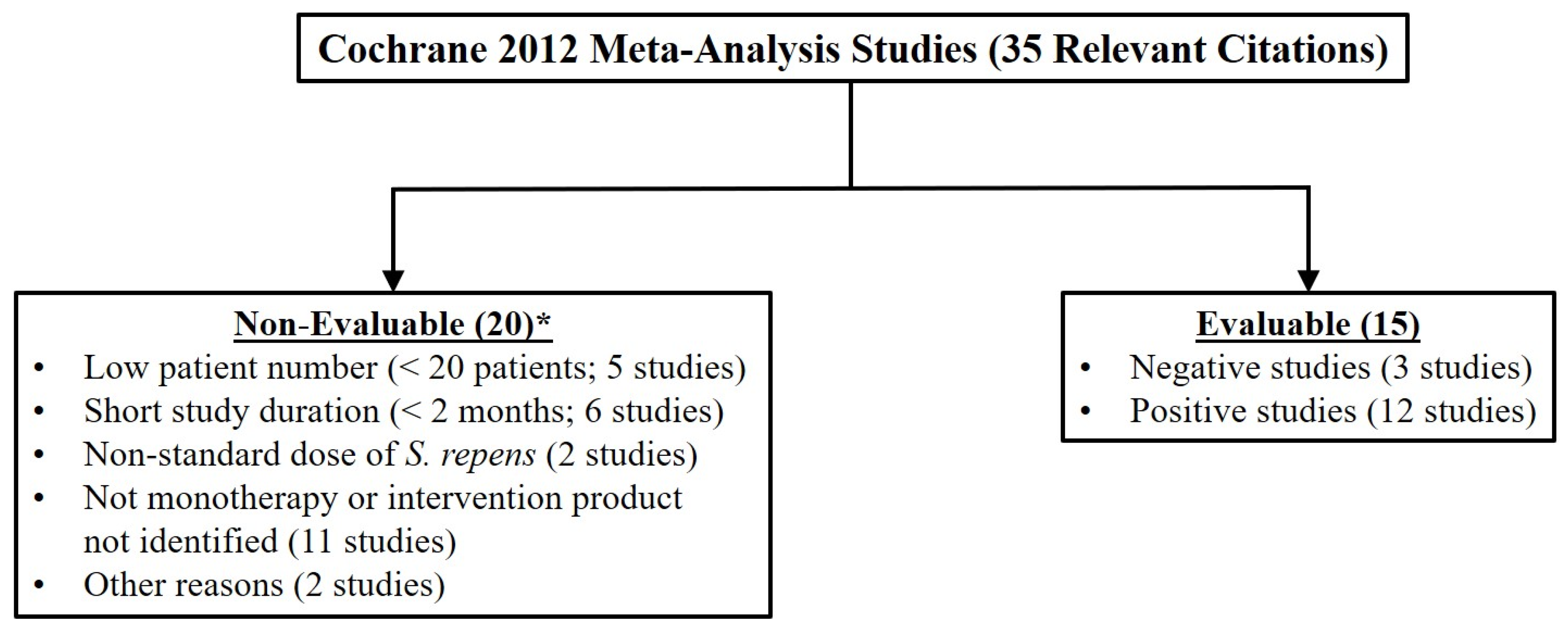 Uro 01 00015 g002 550
