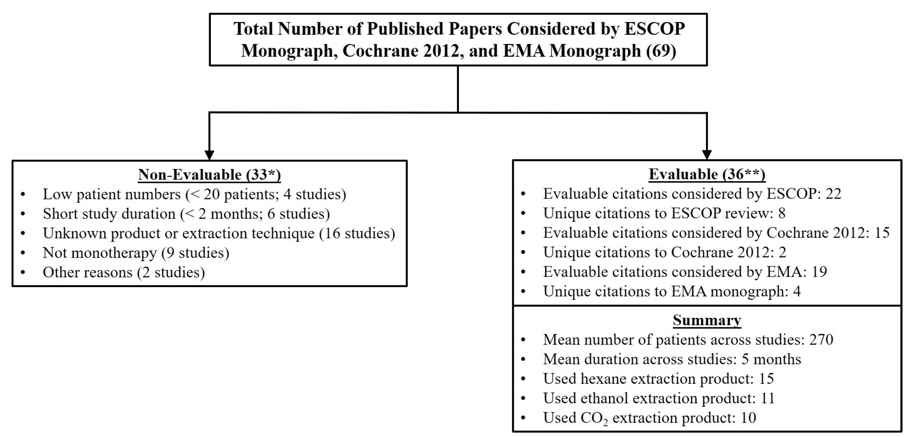 Uro 01 00015 g003 550