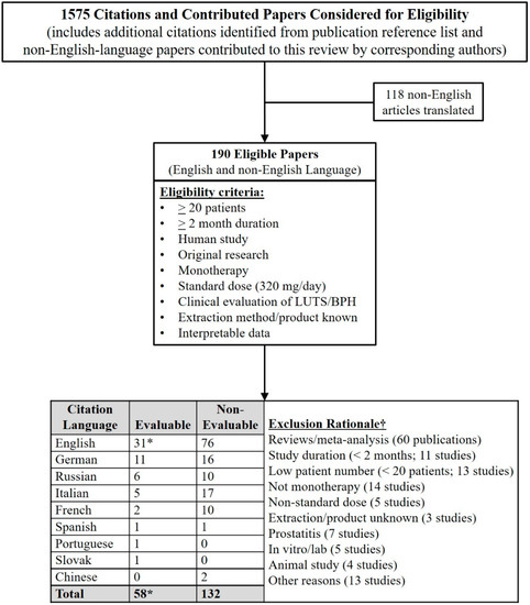 Rectal cancer urinary incontinence V-ar putea interesa