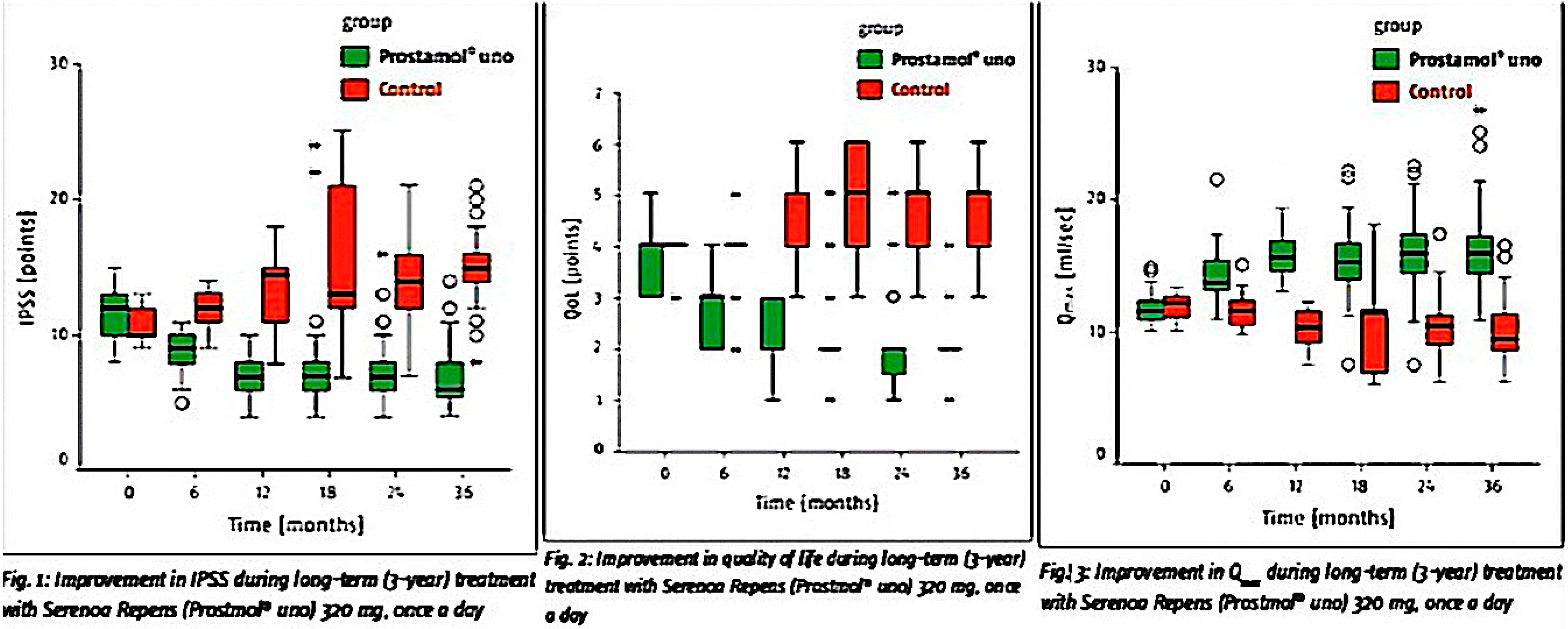 Uro 01 00016 g002 Uro 01 00016 g002