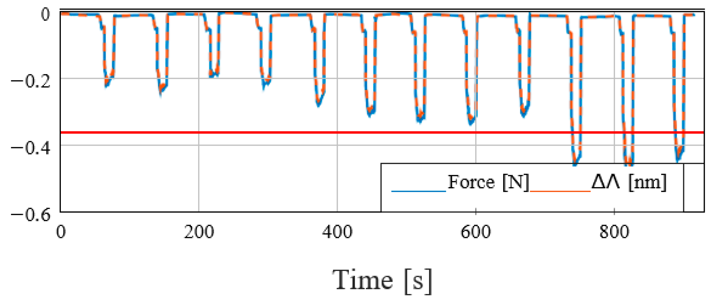 Uro 01 00027 g008 550
