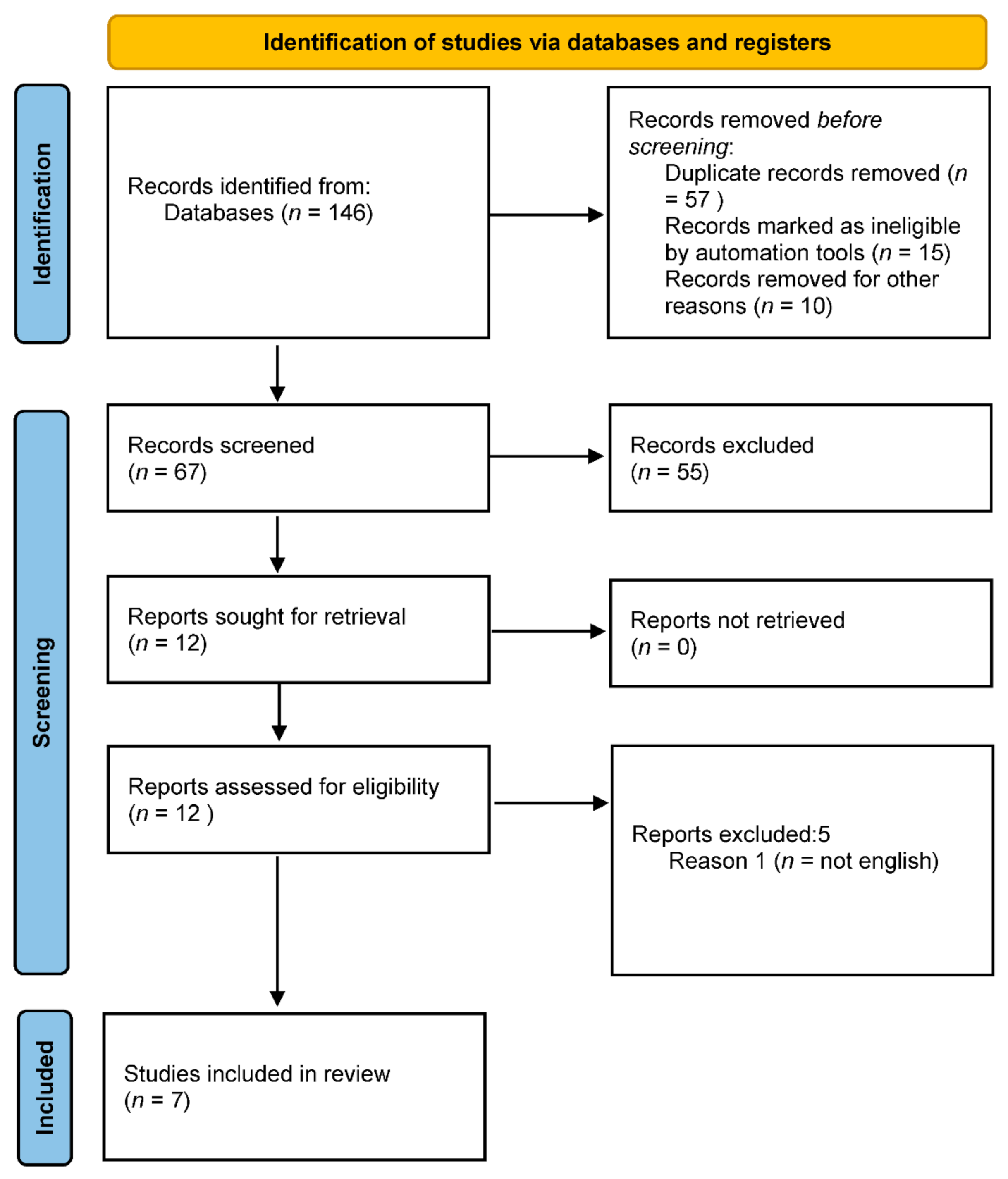 Uro 02 00009 g001 550