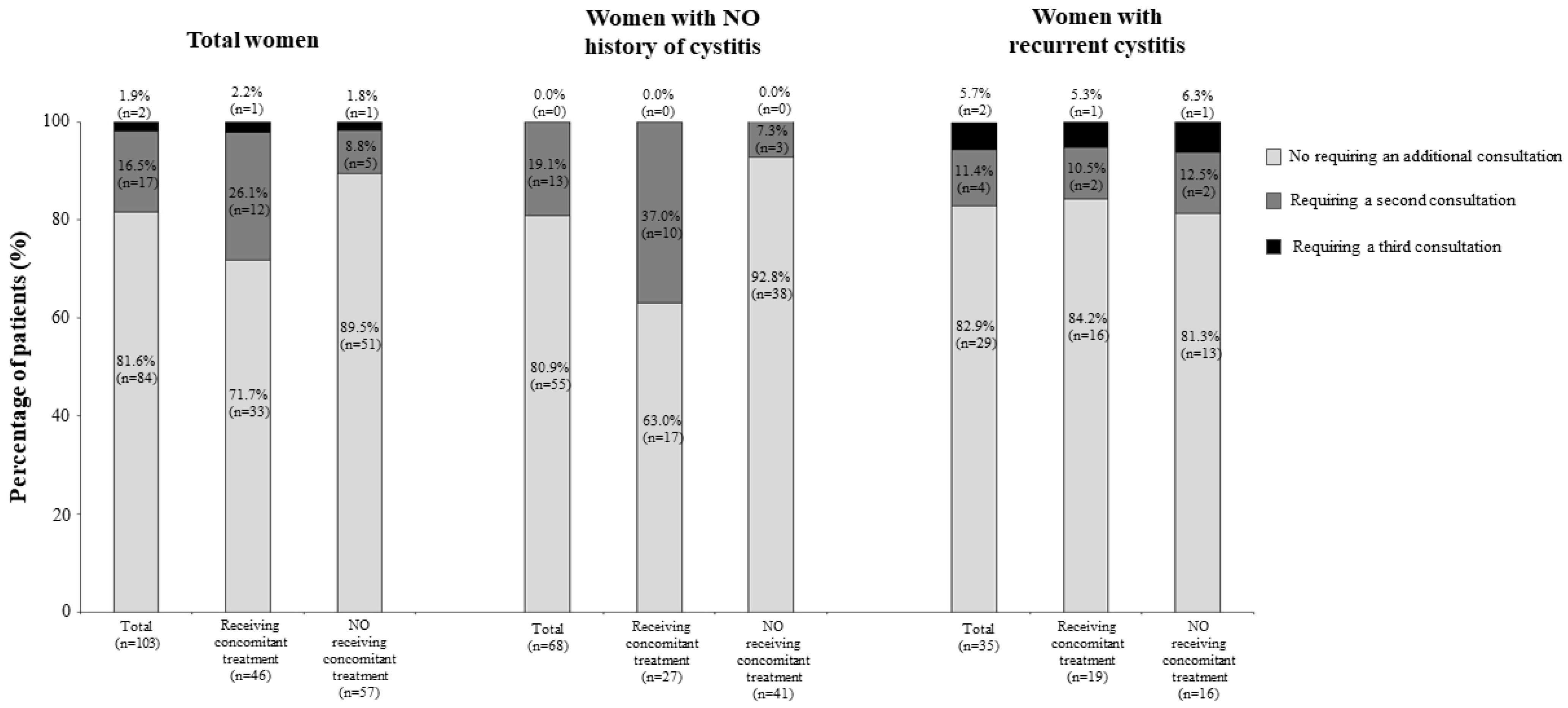 Uro 02 00027 g001 Uro 02 00027 g001