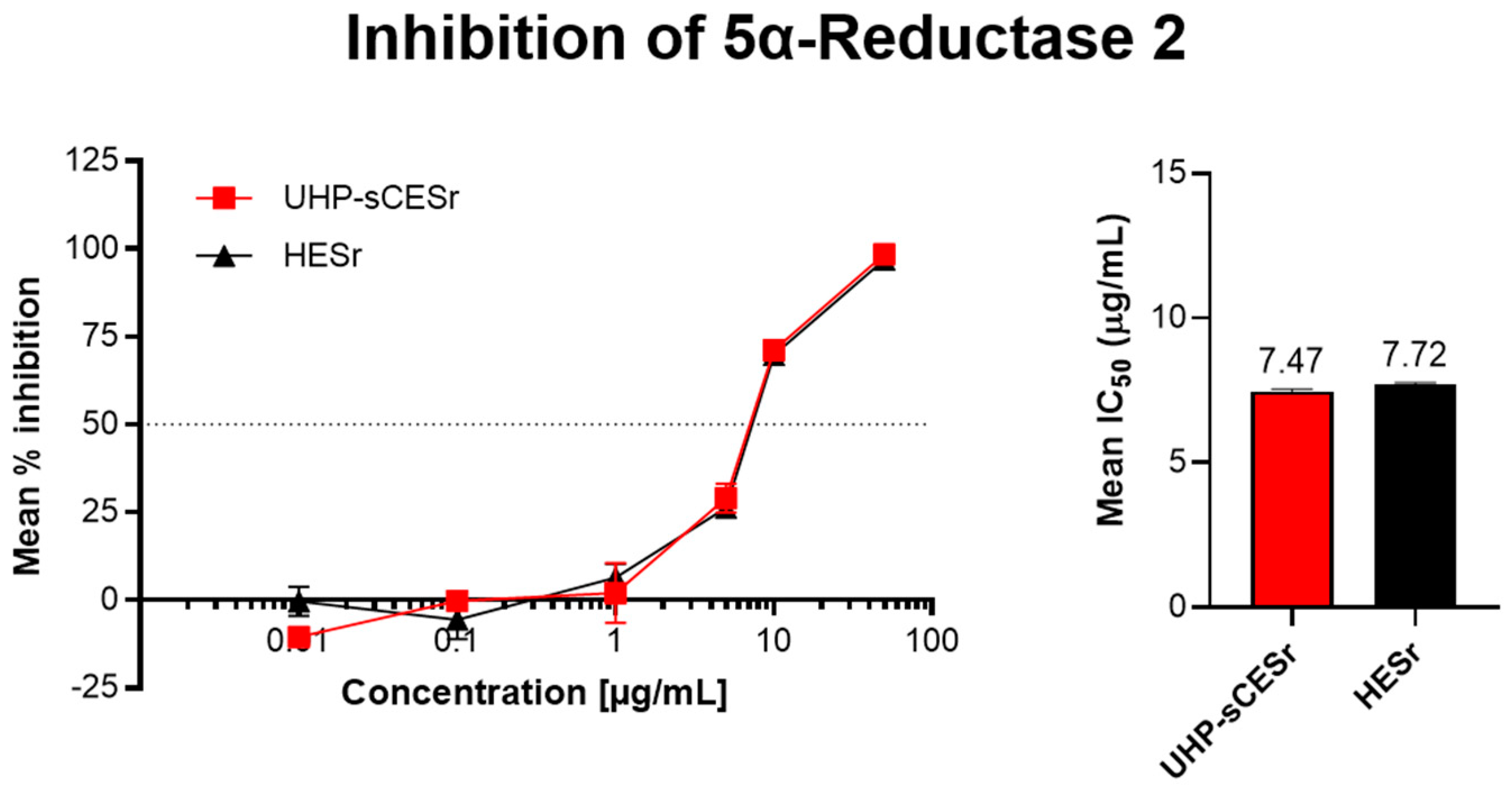 Uro 03 00005 g002 Uro 03 00005 g002