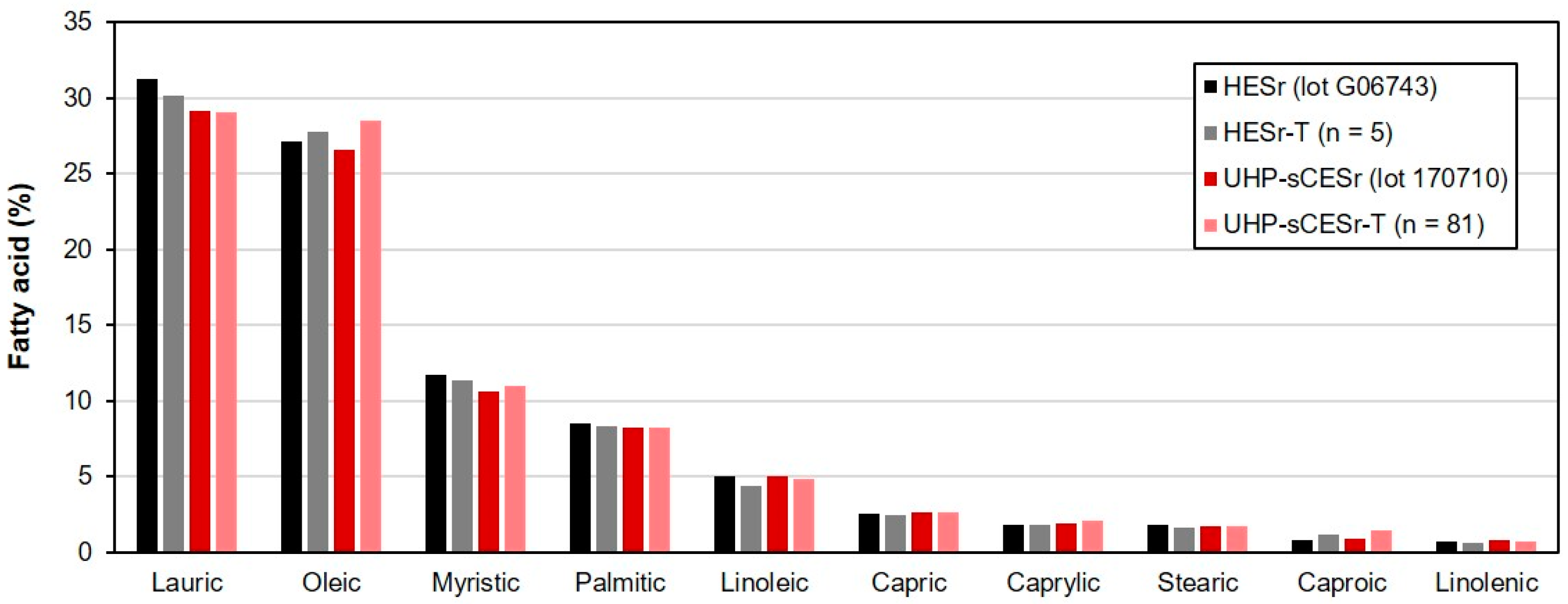 Uro 03 00005 g003 Uro 03 00005 g003