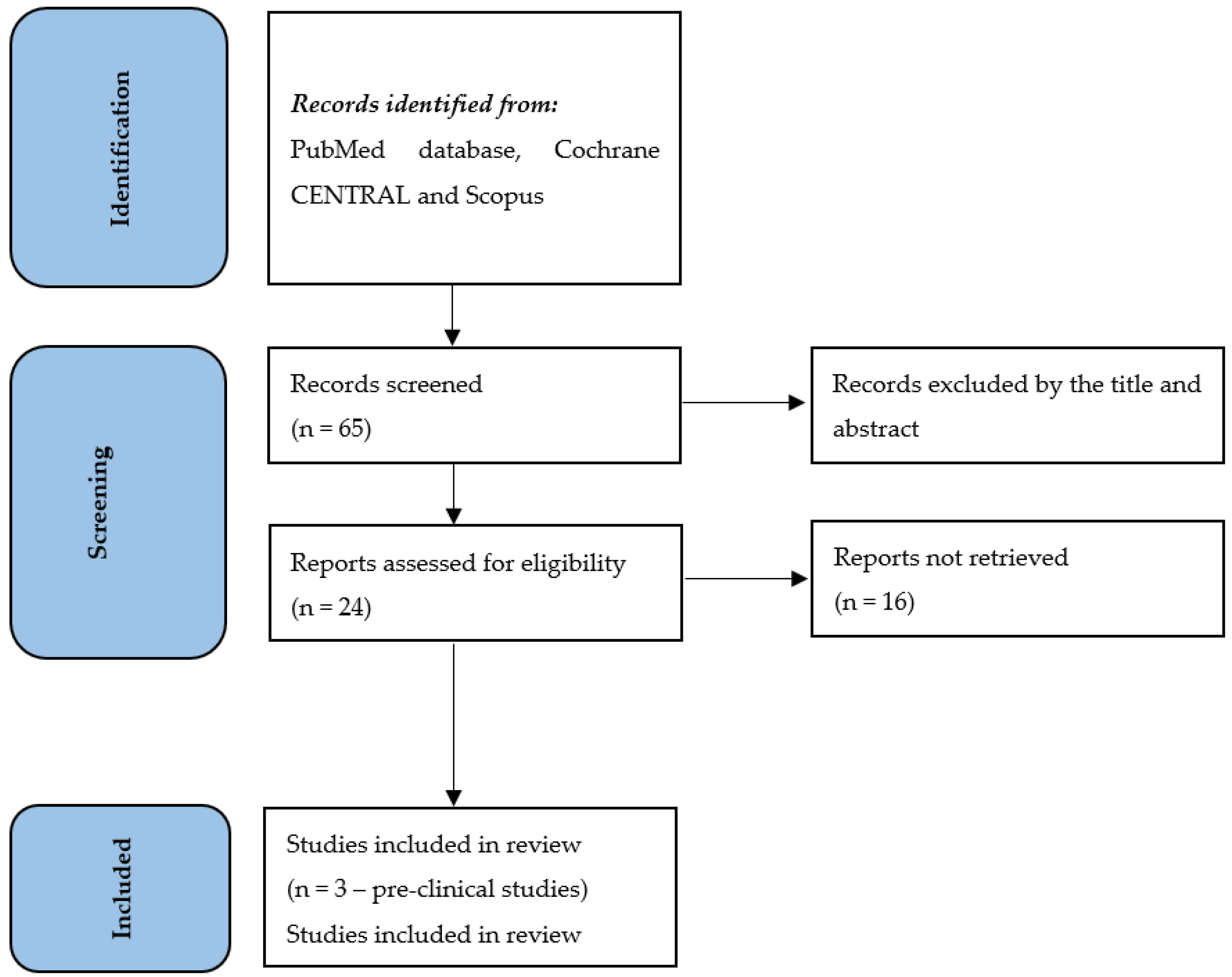 Uro 03 00008 g001 Uro 03 00008 g001