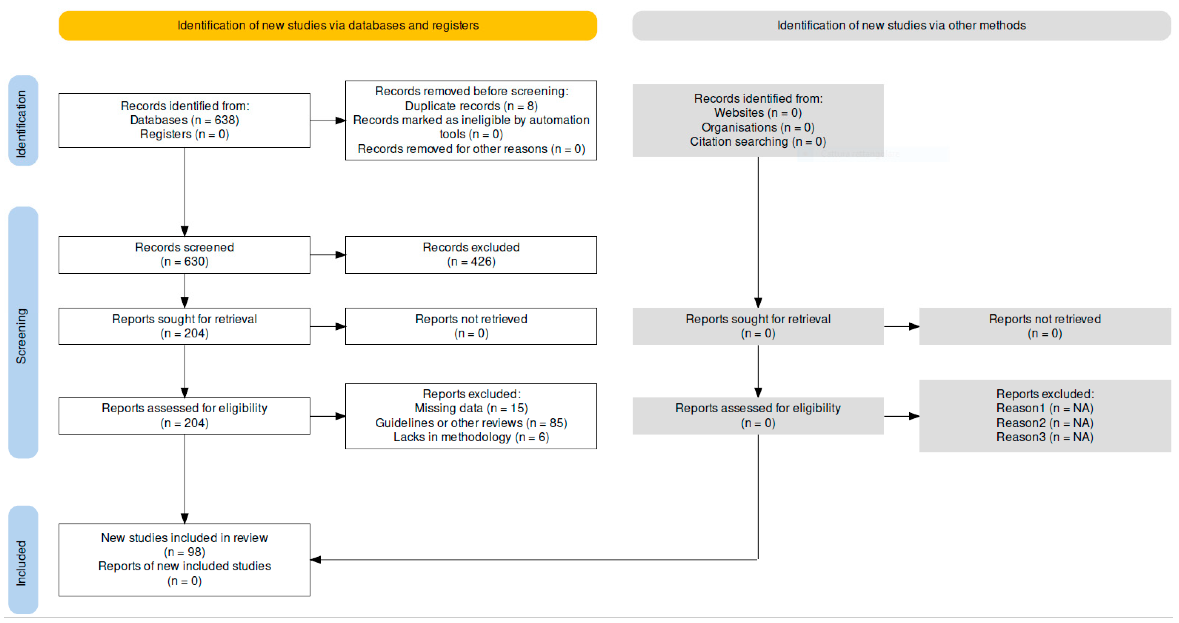 Uro 03 00022 g001 Uro 03 00022 g001