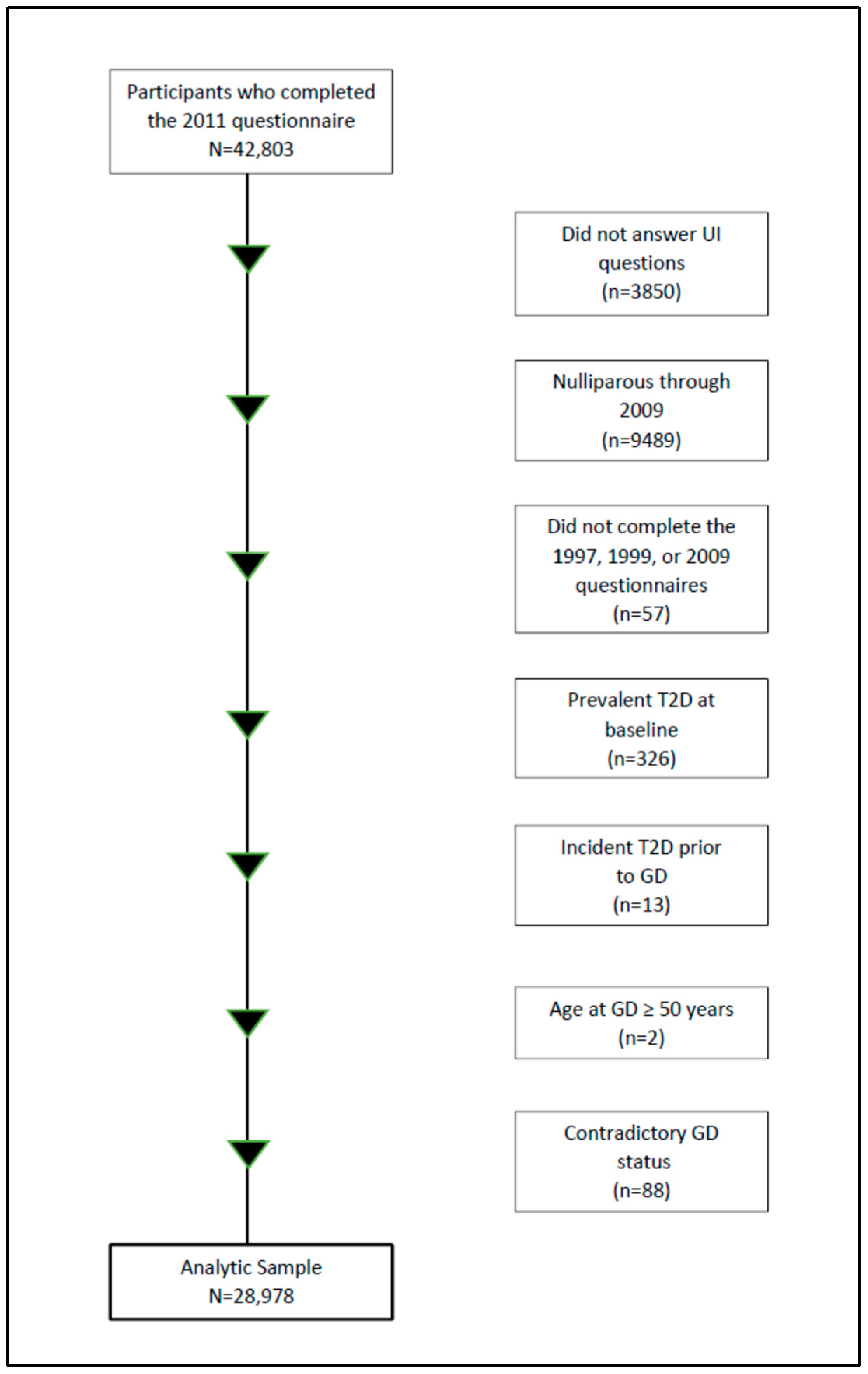 Uro 05 00008 g001 Uro 05 00008 g001