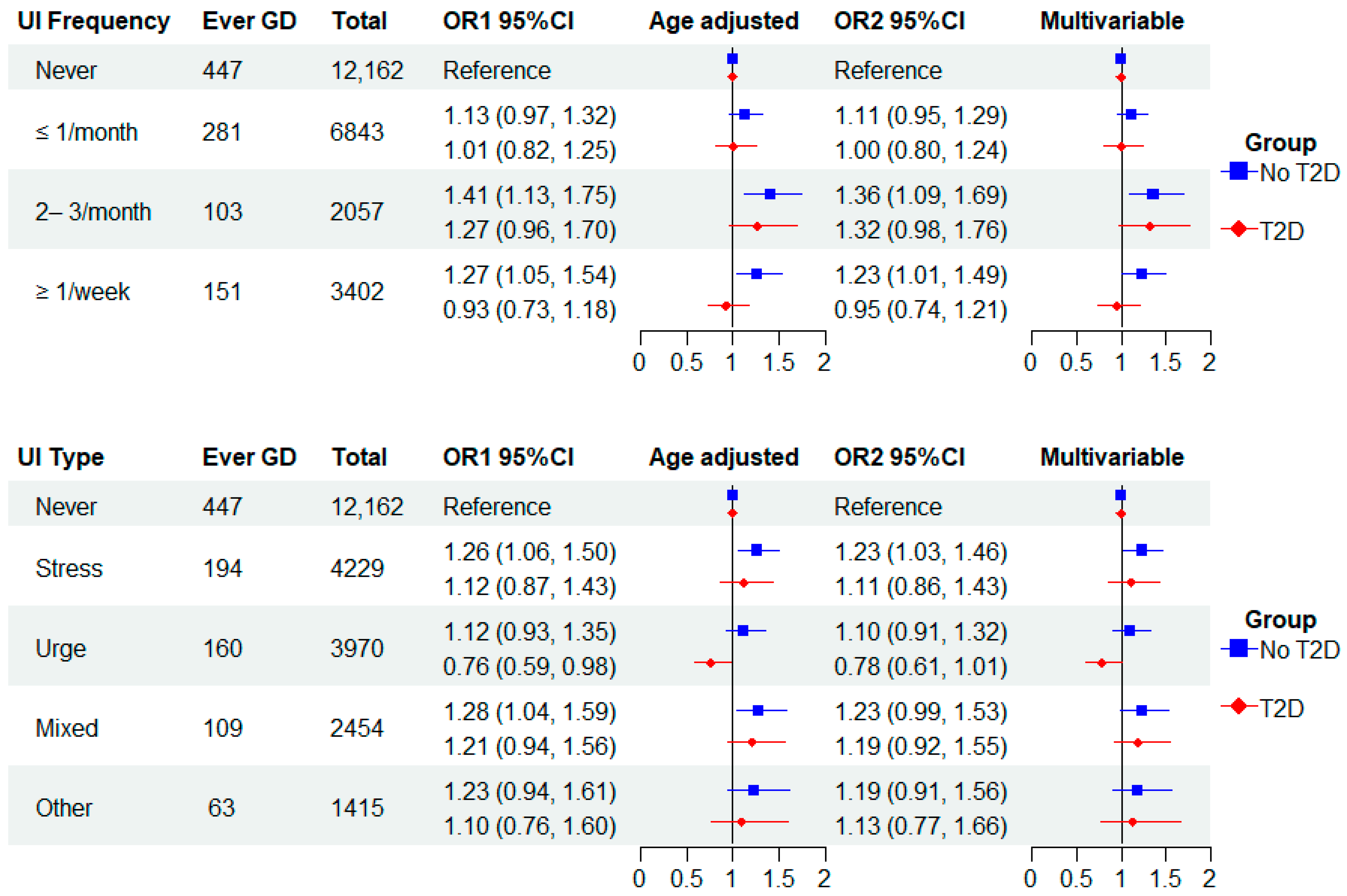 Uro 05 00008 g002 Uro 05 00008 g002