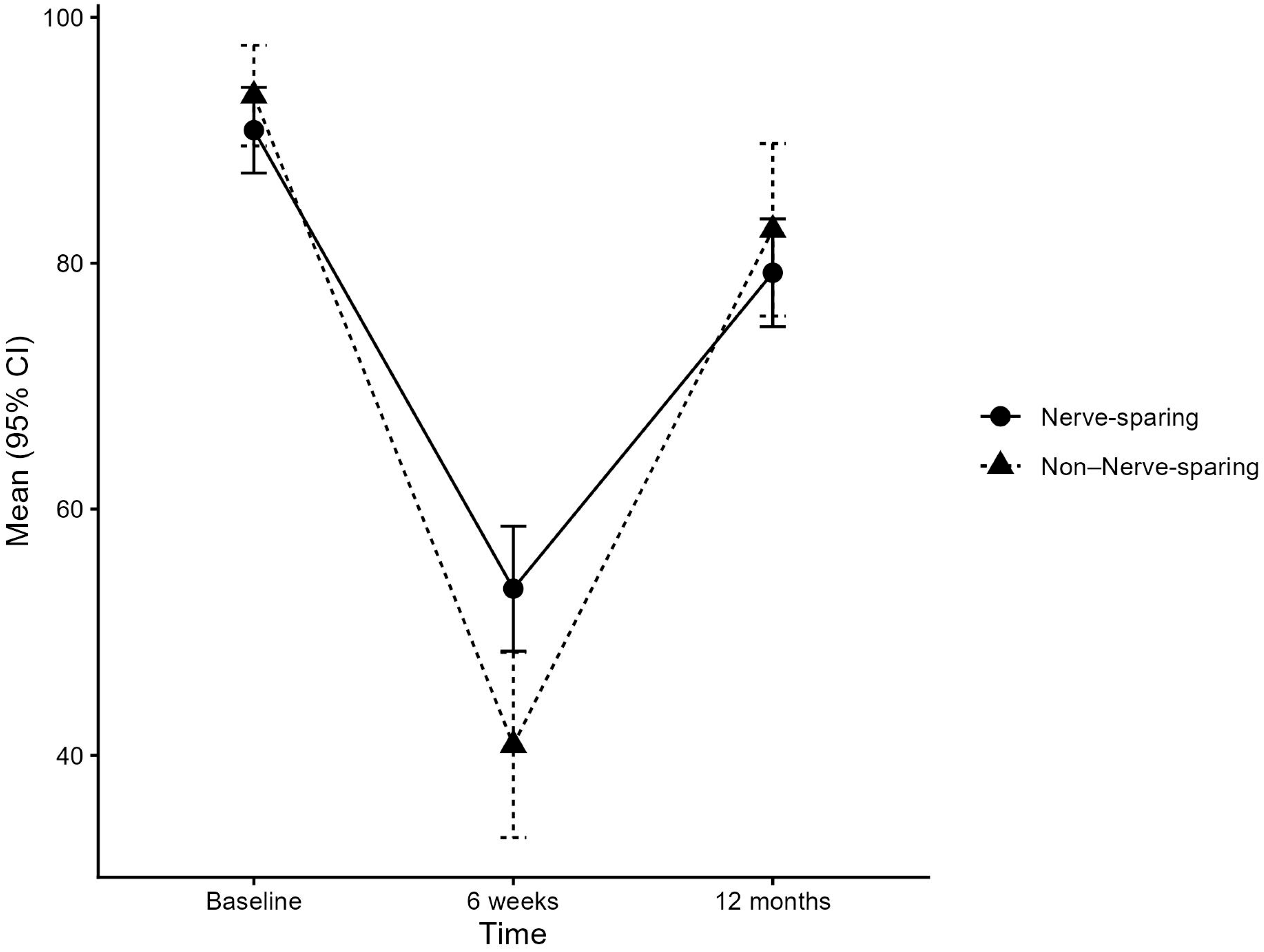 Uro 06 00003 g001 Uro 06 00003 g001