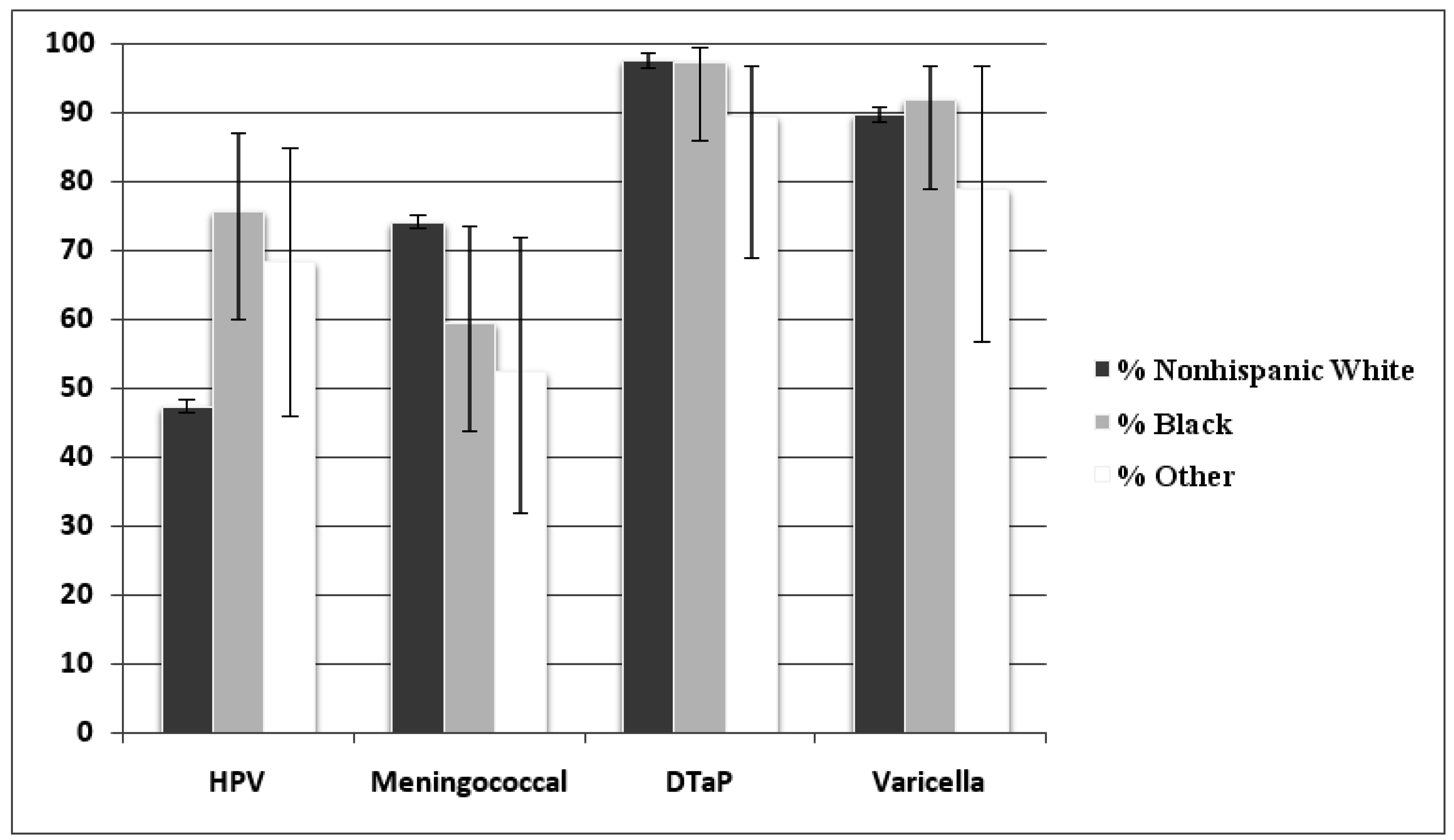 Vaccines 01 00250 g002 1024