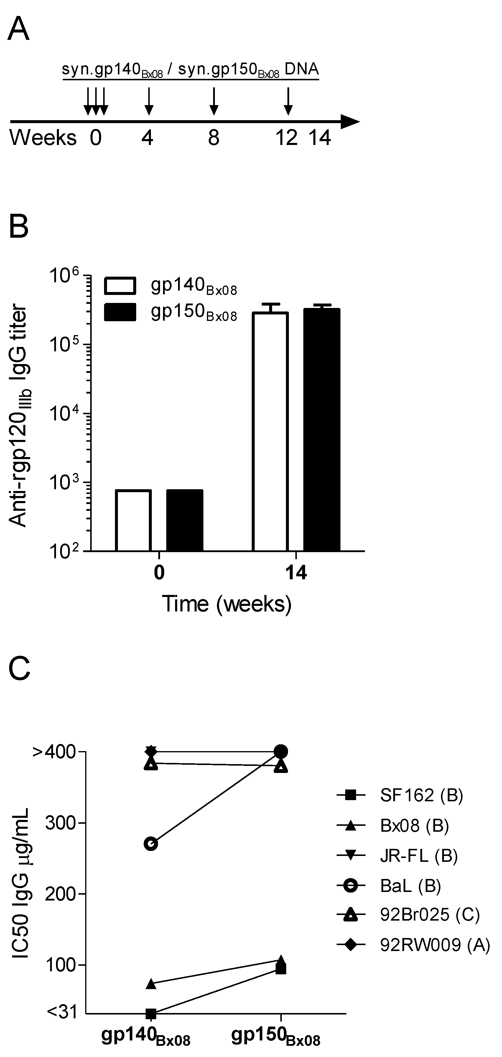 Vaccines 01 00305 g001