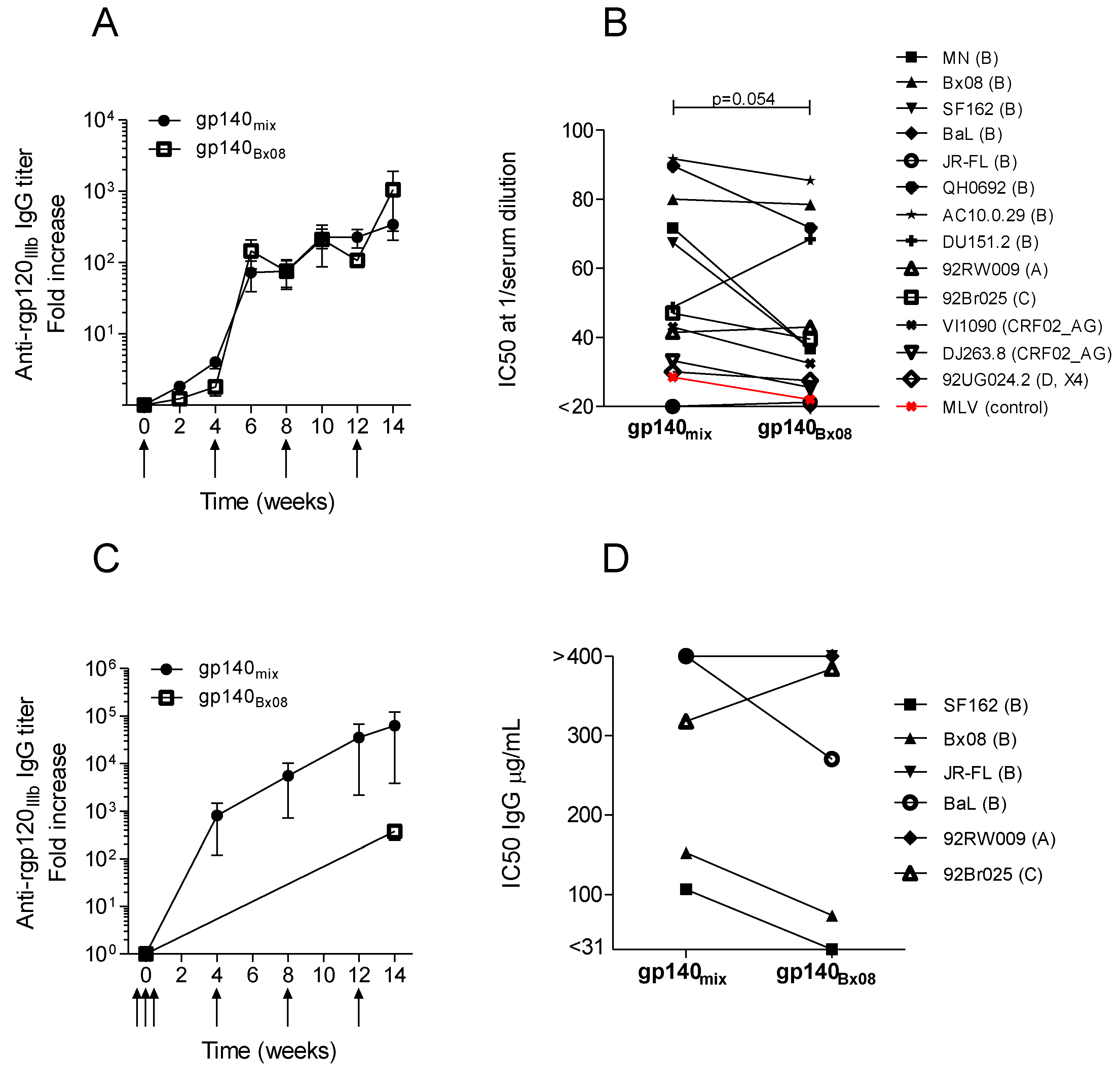 Vaccines 01 00305 g002