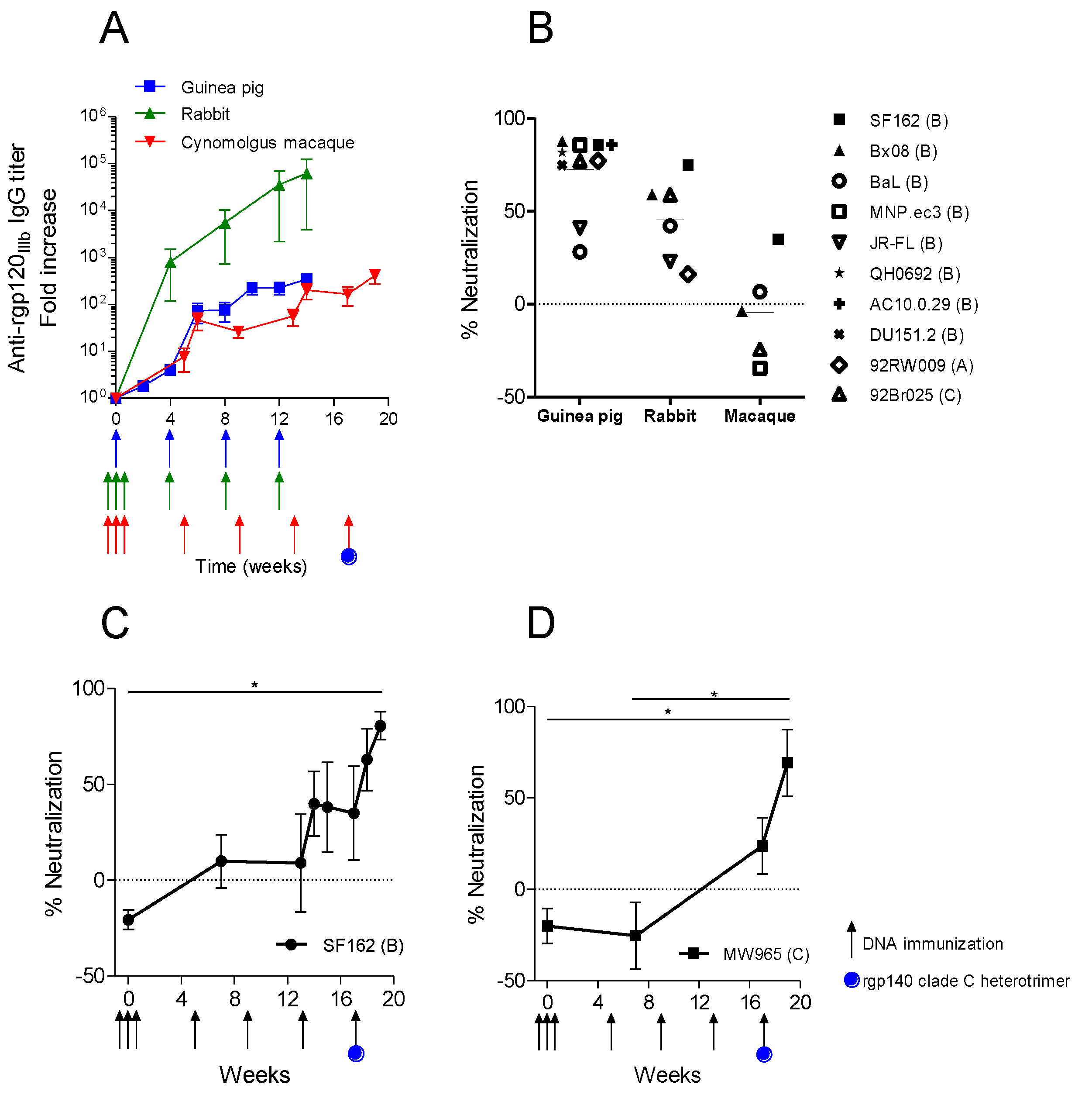 Vaccines 01 00305 g005