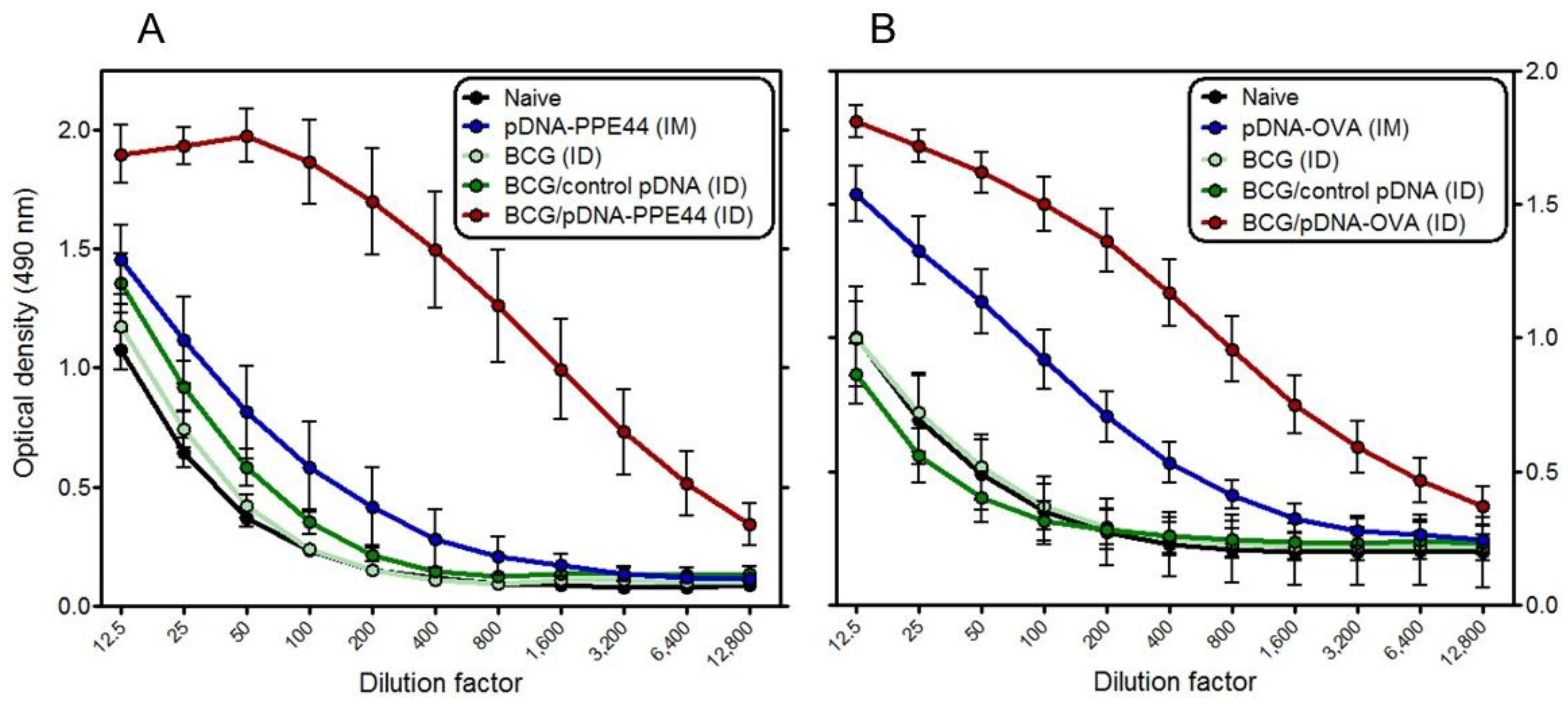 Vaccines 02 00181 g005 1024