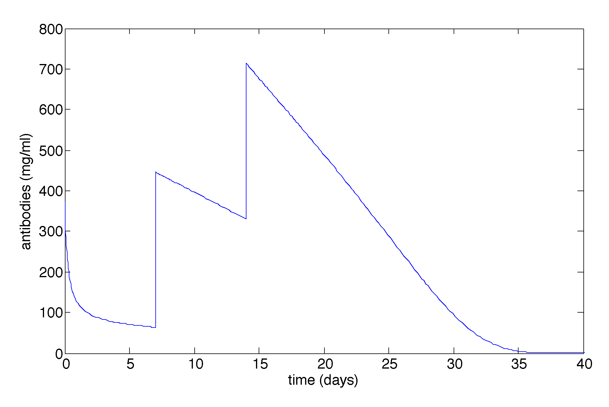 Vaccines 02 00397 g002
