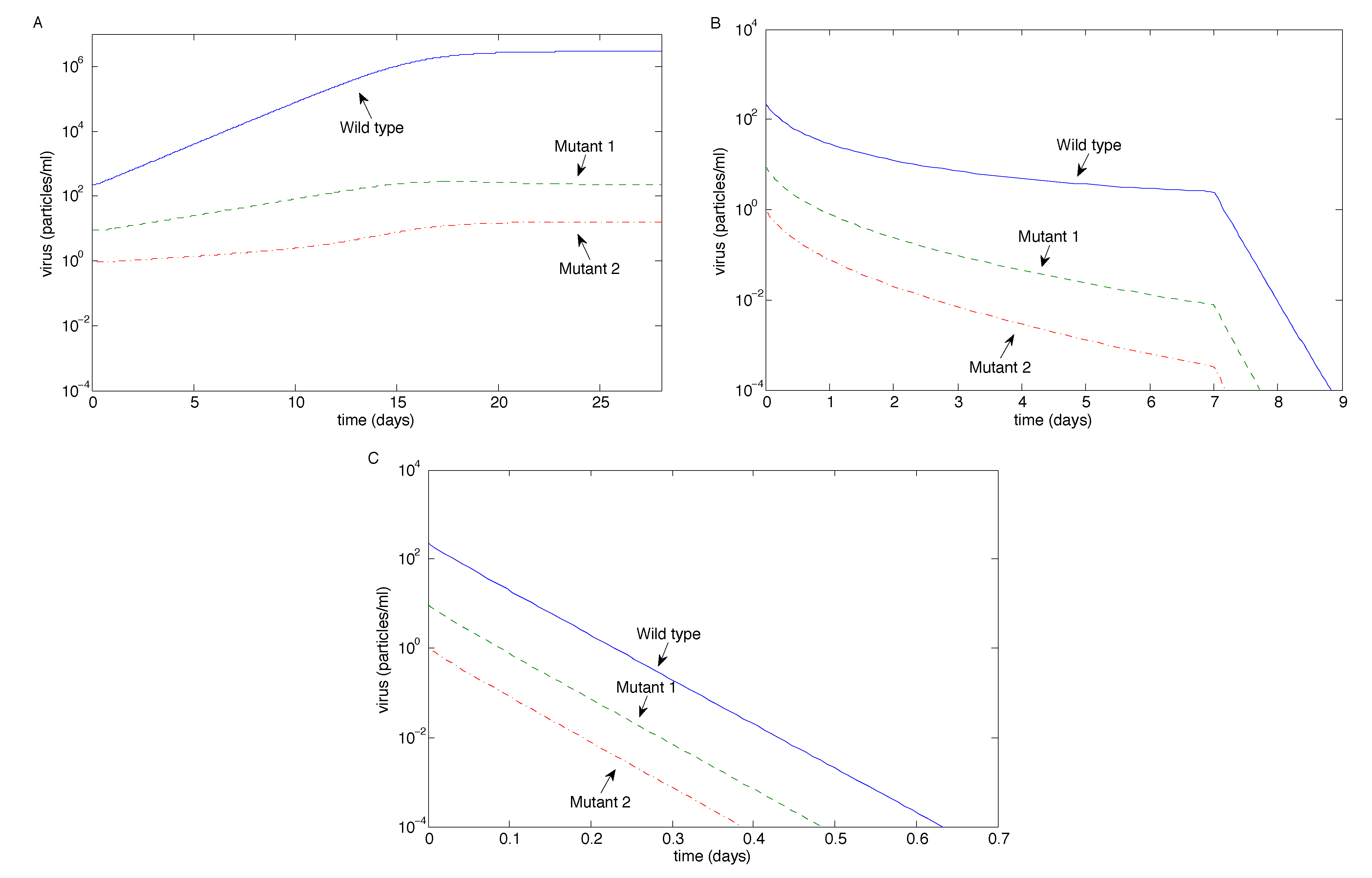 Vaccines 02 00397 g003