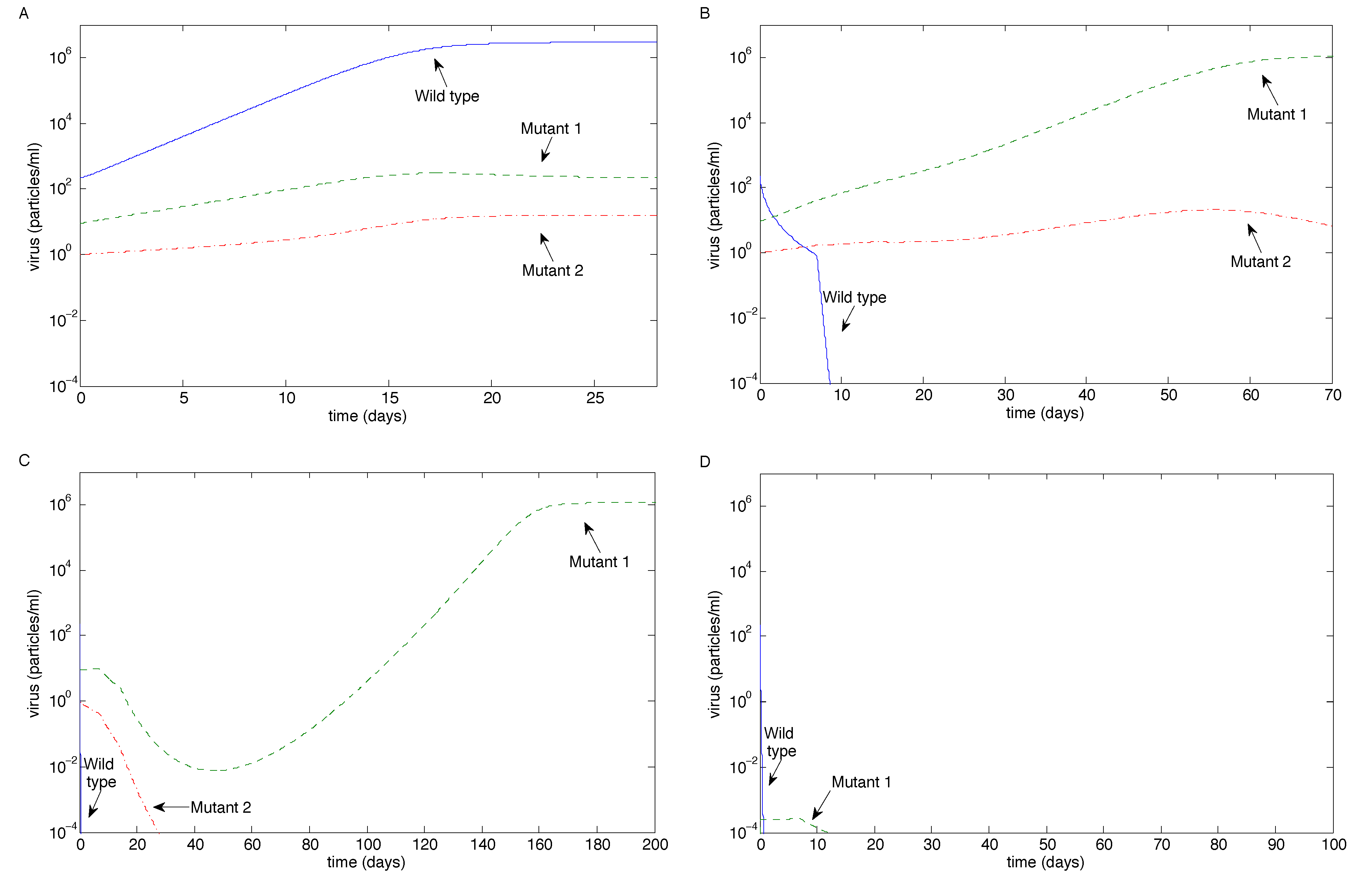 Vaccines 02 00397 g005
