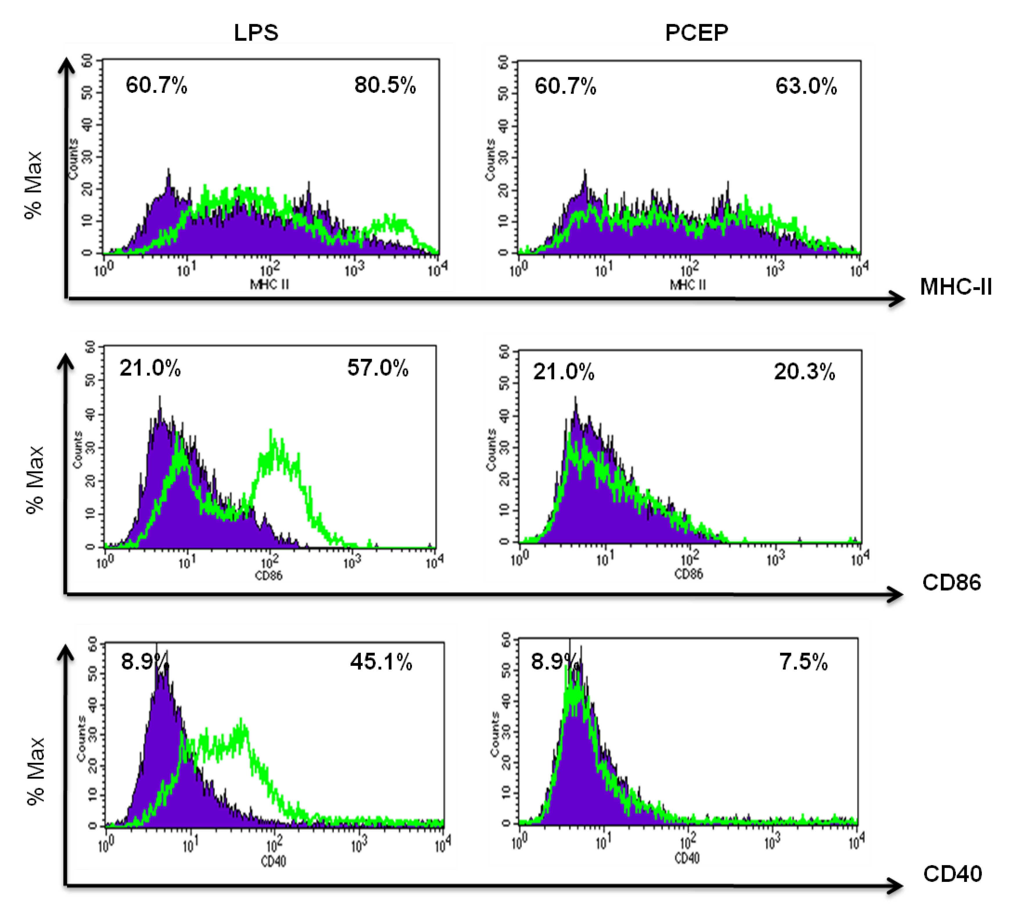 Vaccines 02 00500 g003