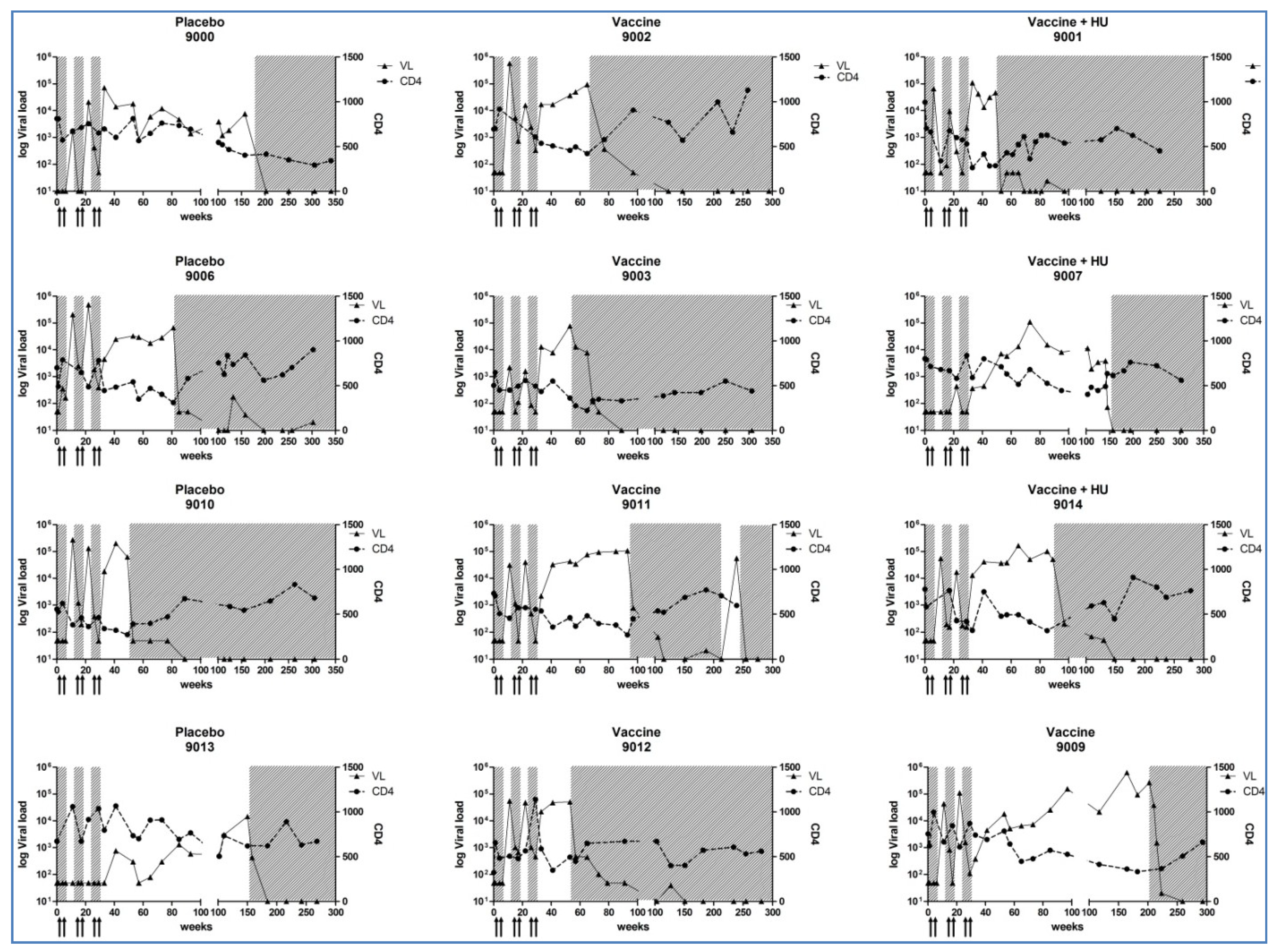 Vaccines 02 00563 g004