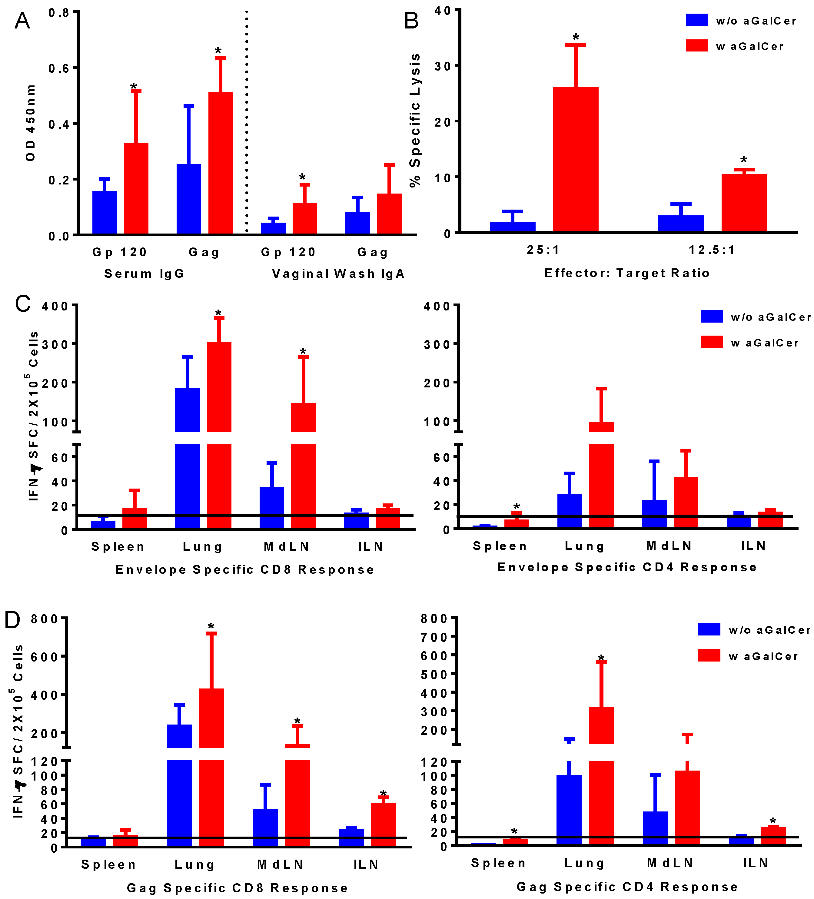 Vaccines 02 00686 g002 1024