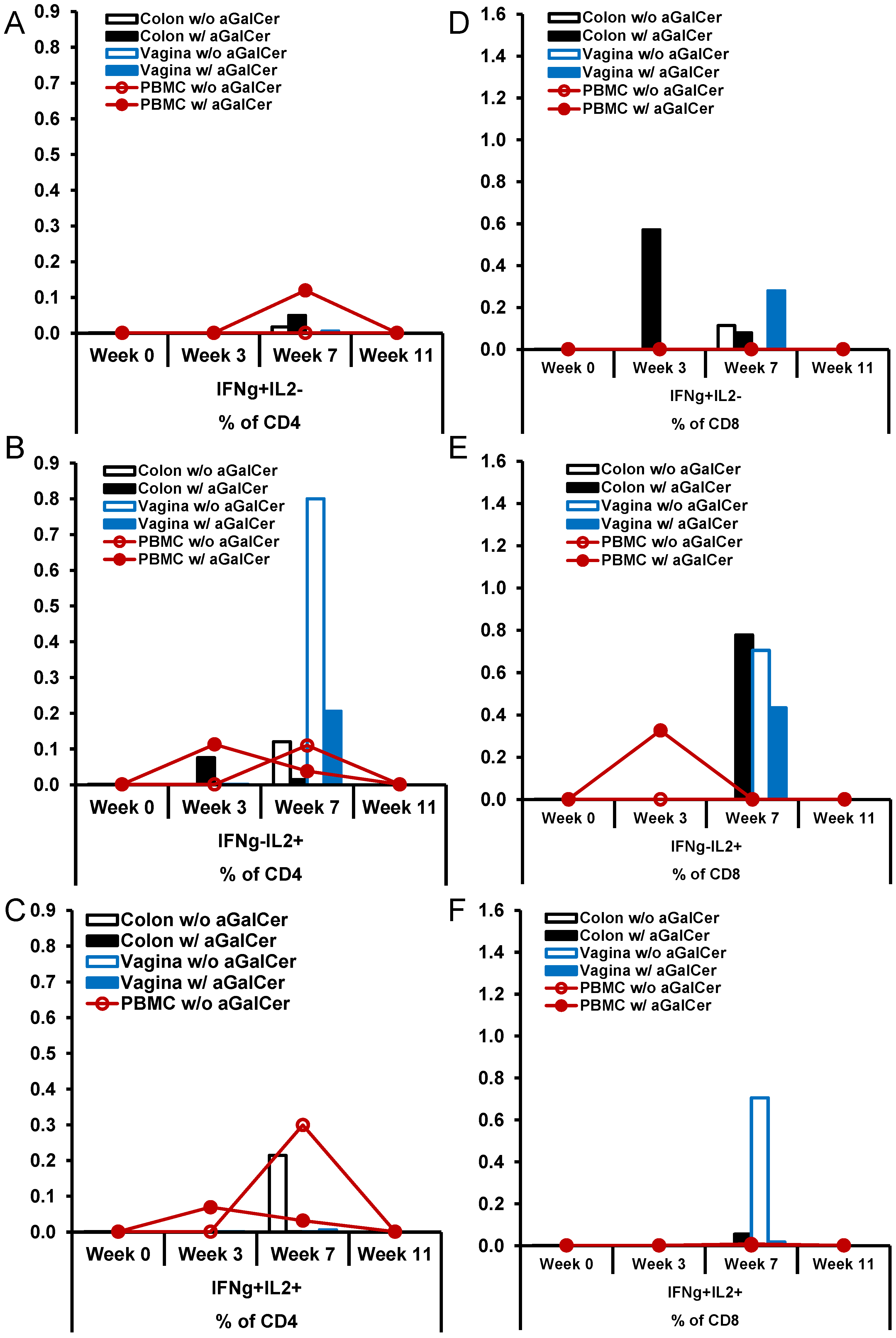 Vaccines 02 00686 g006 1024